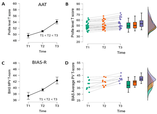 Brainsci 14 00789 g001