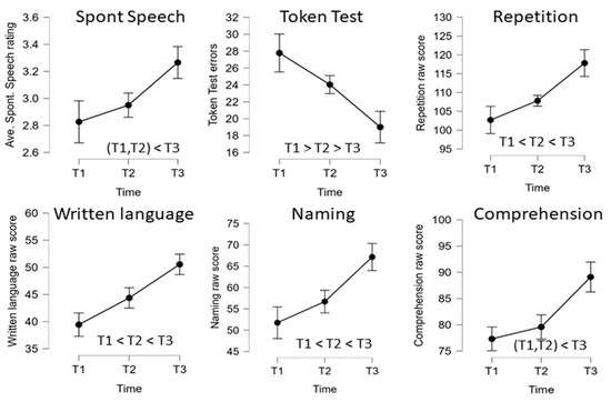 Brainsci 14 00789 g0a1