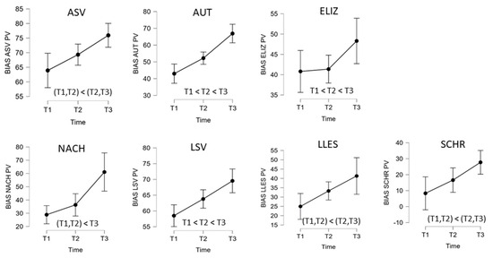 Brainsci 14 00789 g0a2