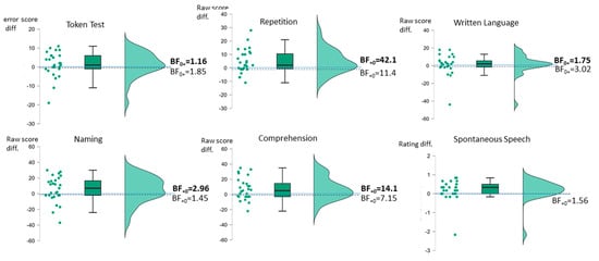 Brainsci 14 00789 g0a5