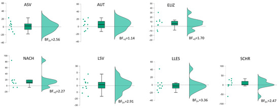 Brainsci 14 00789 g0a6