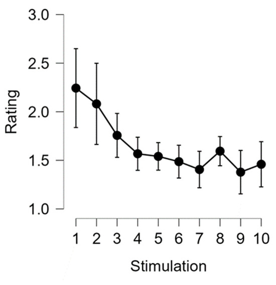 Brainsci 14 00789 g0a7