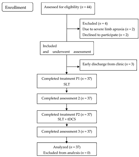 Brainsci 14 00789 g0a9