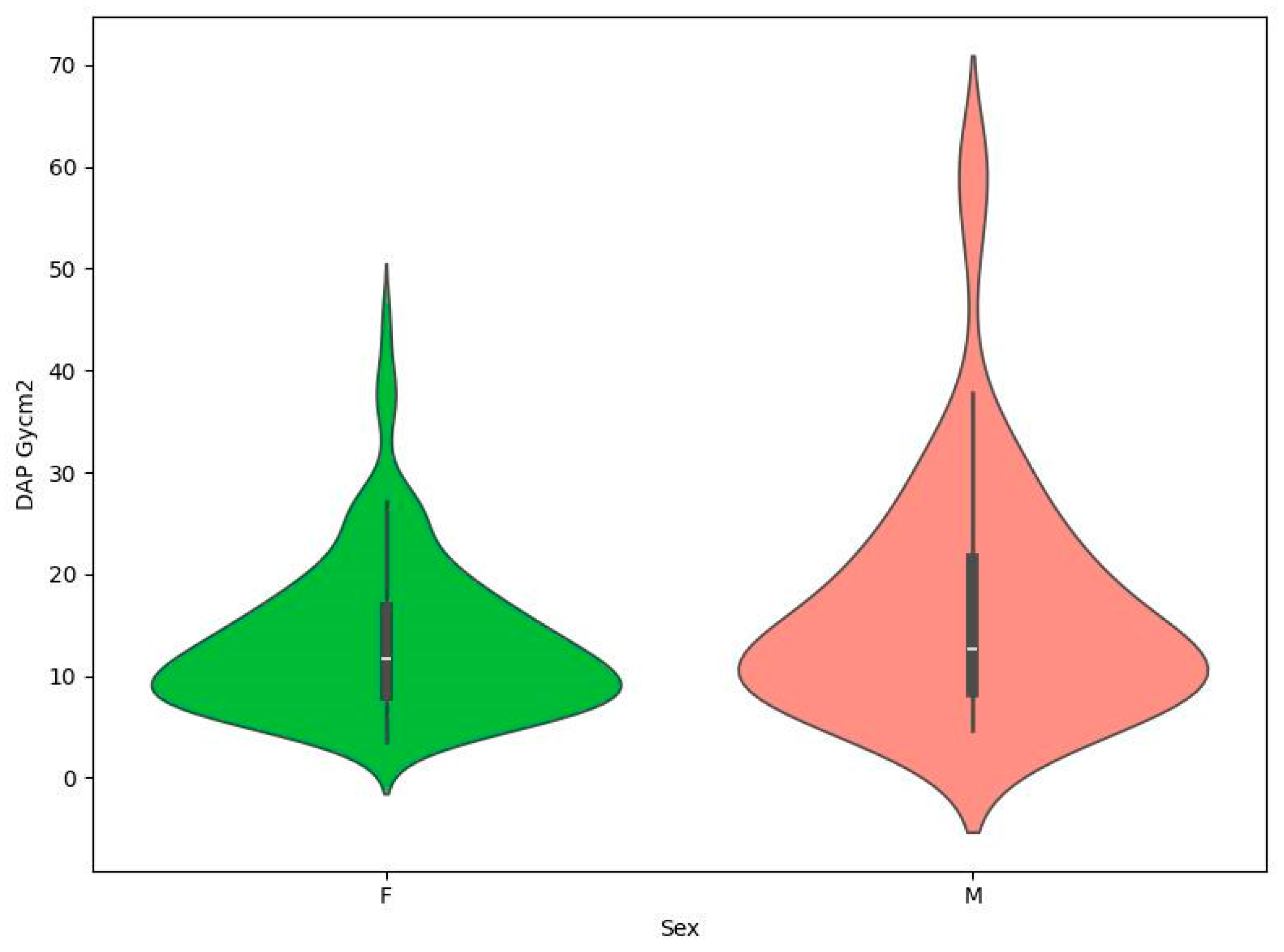 Brainsci 14 00799 g004