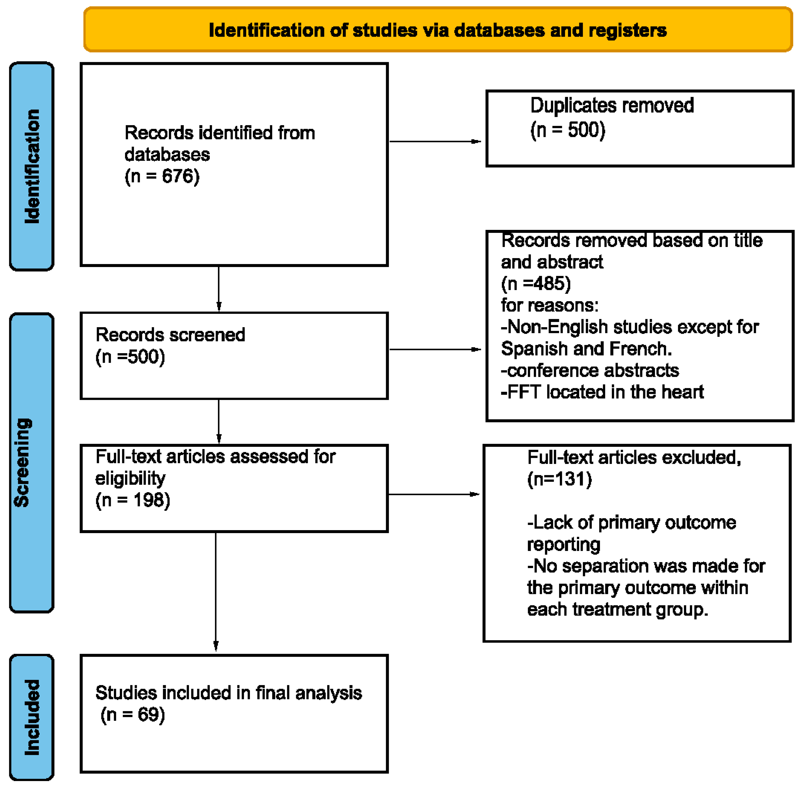 Brainsci 14 00801 g001