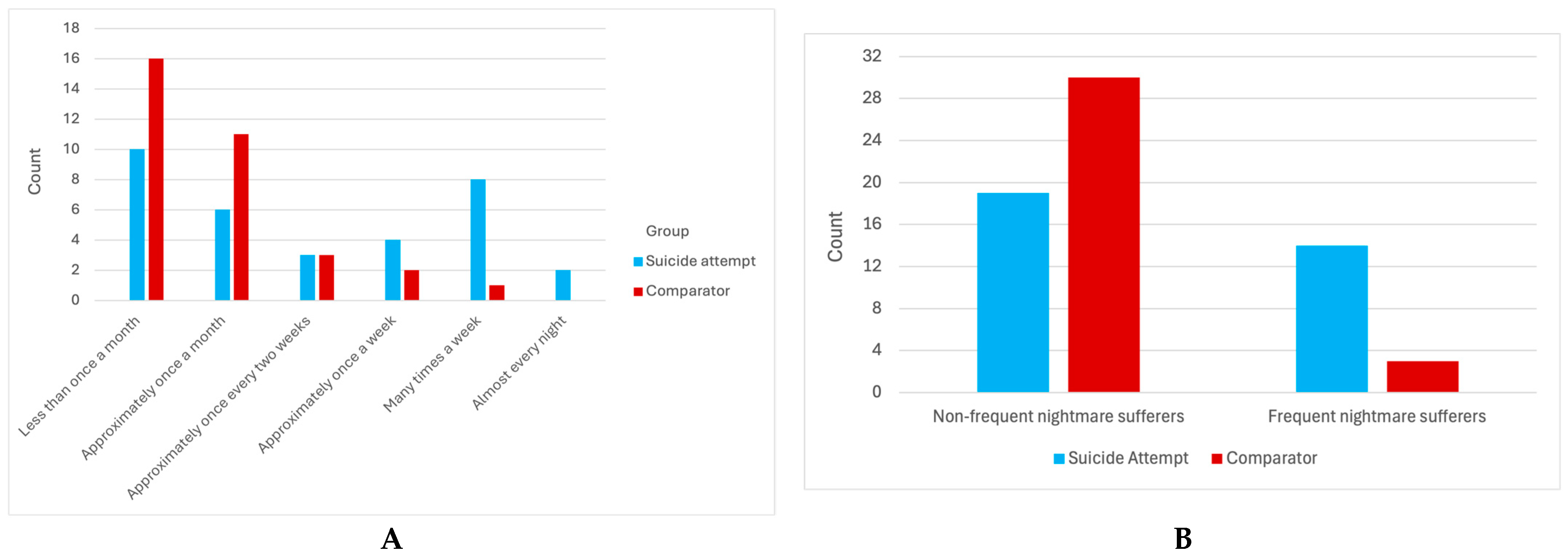 Brainsci 14 00804 g001