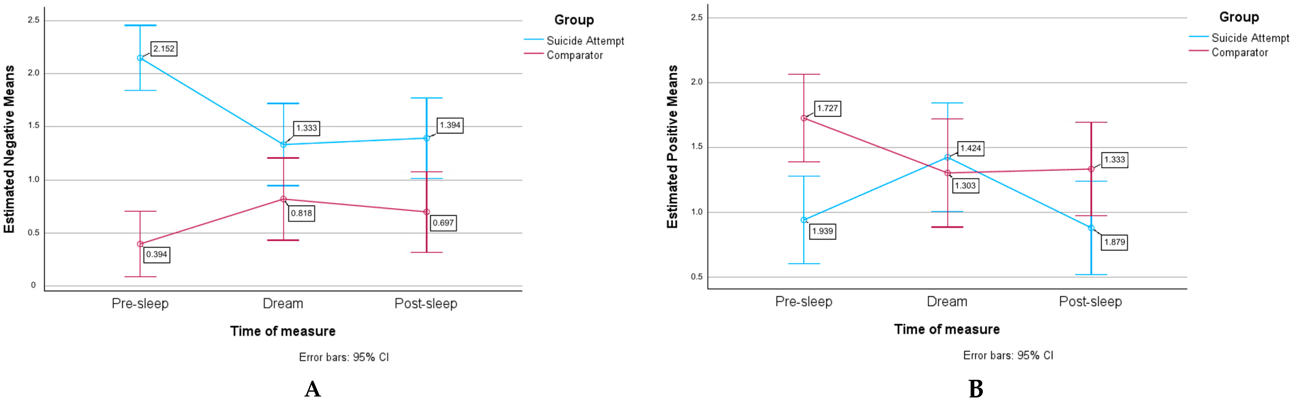 Brainsci 14 00804 g002