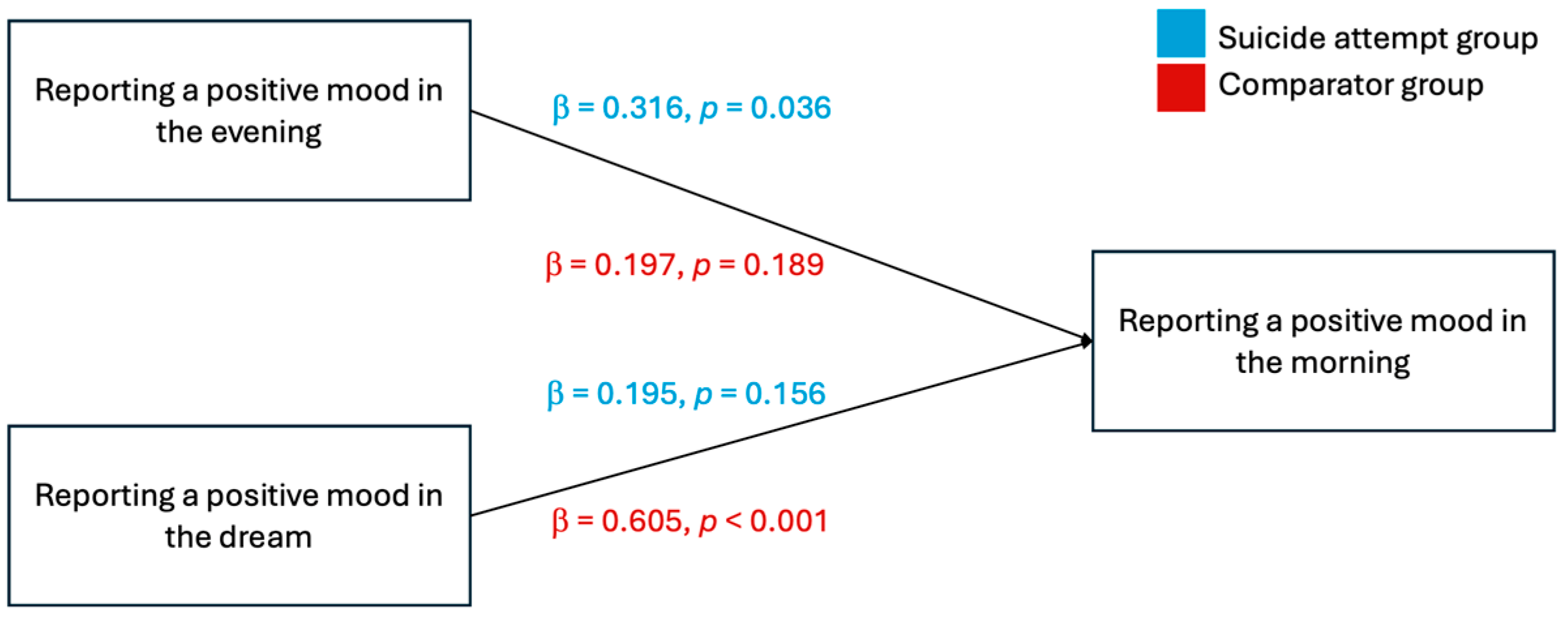 Brainsci 14 00804 g003