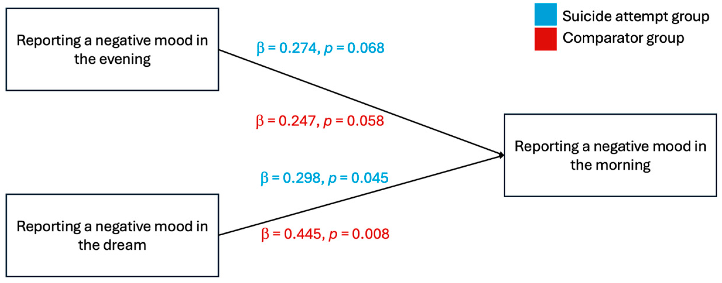 Brainsci 14 00804 g004