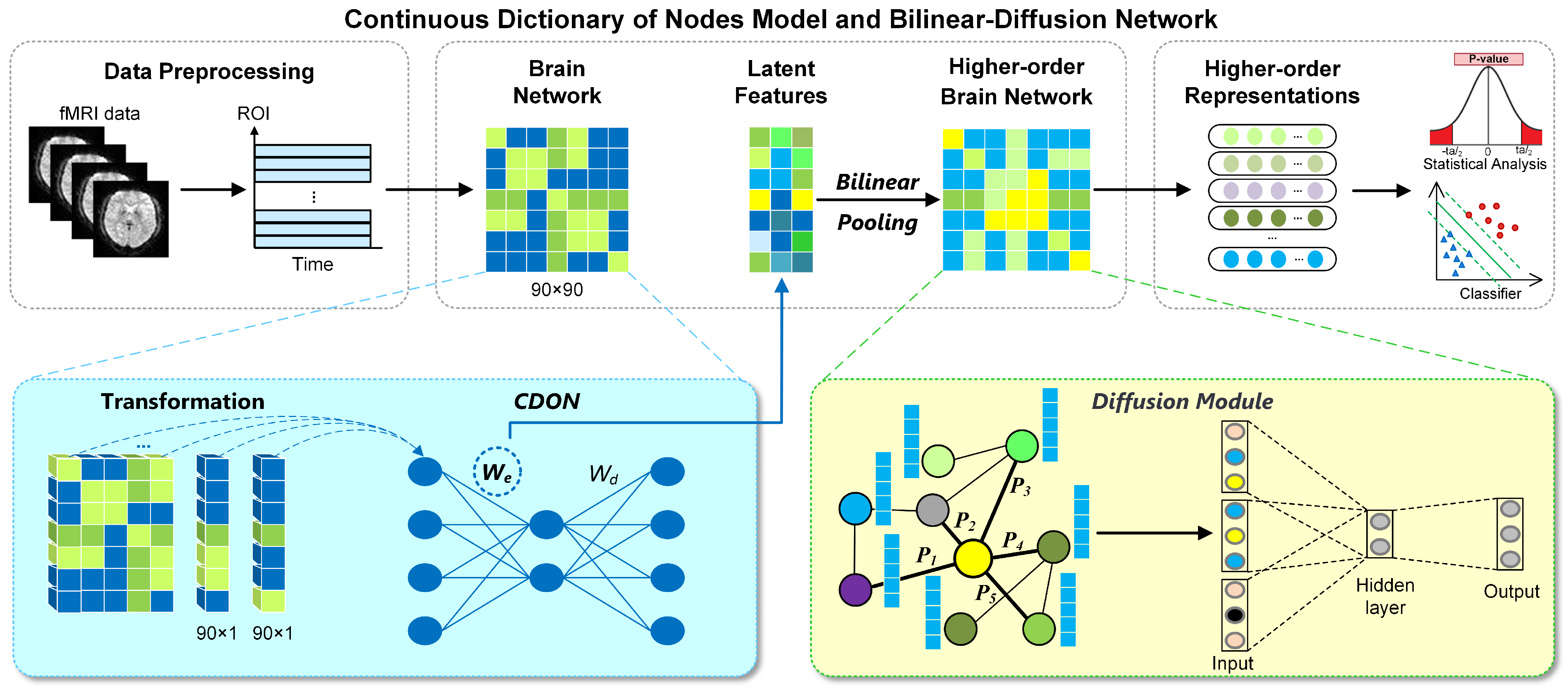 Brainsci 14 00810 g001