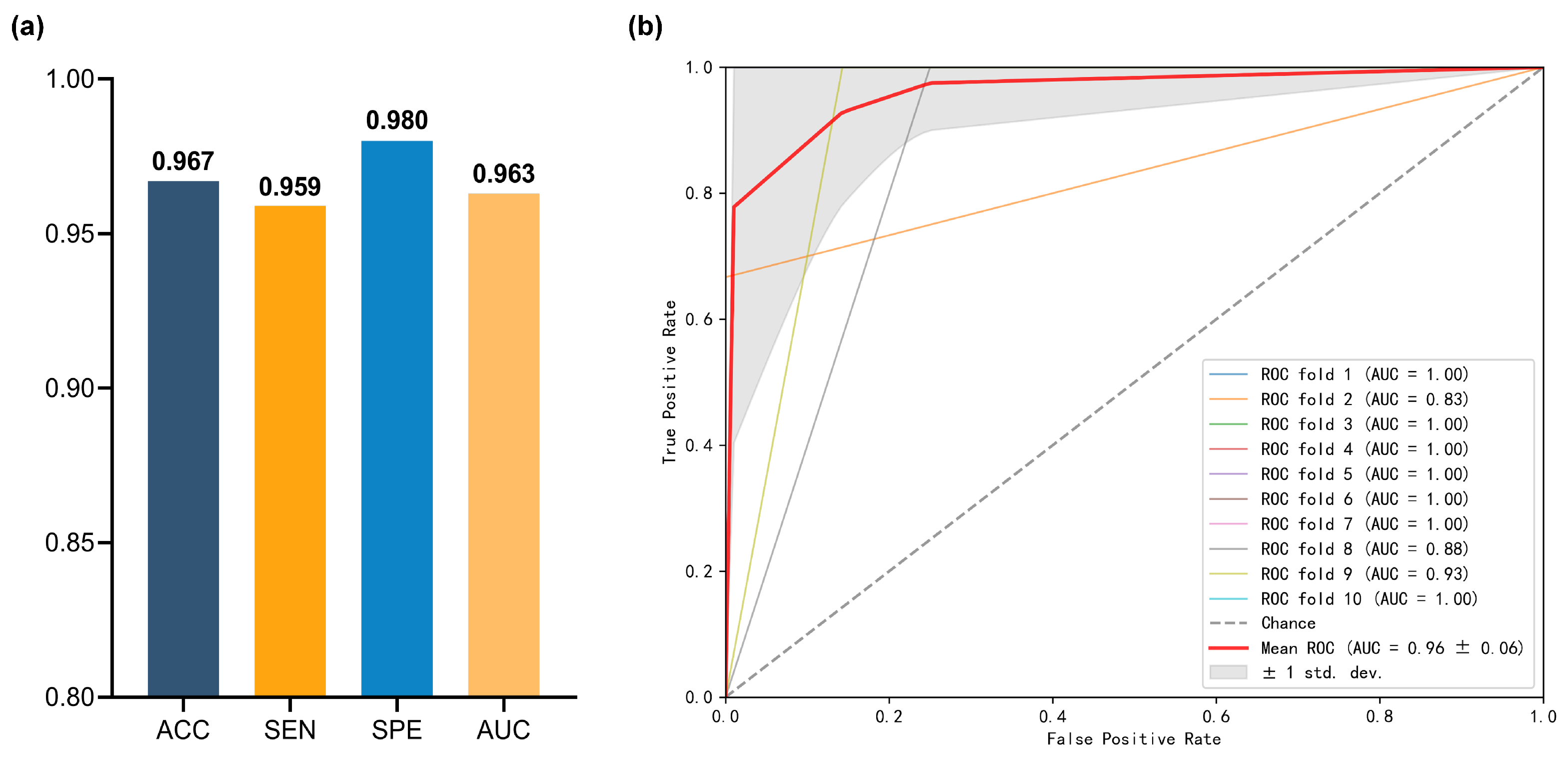 Brainsci 14 00810 g002