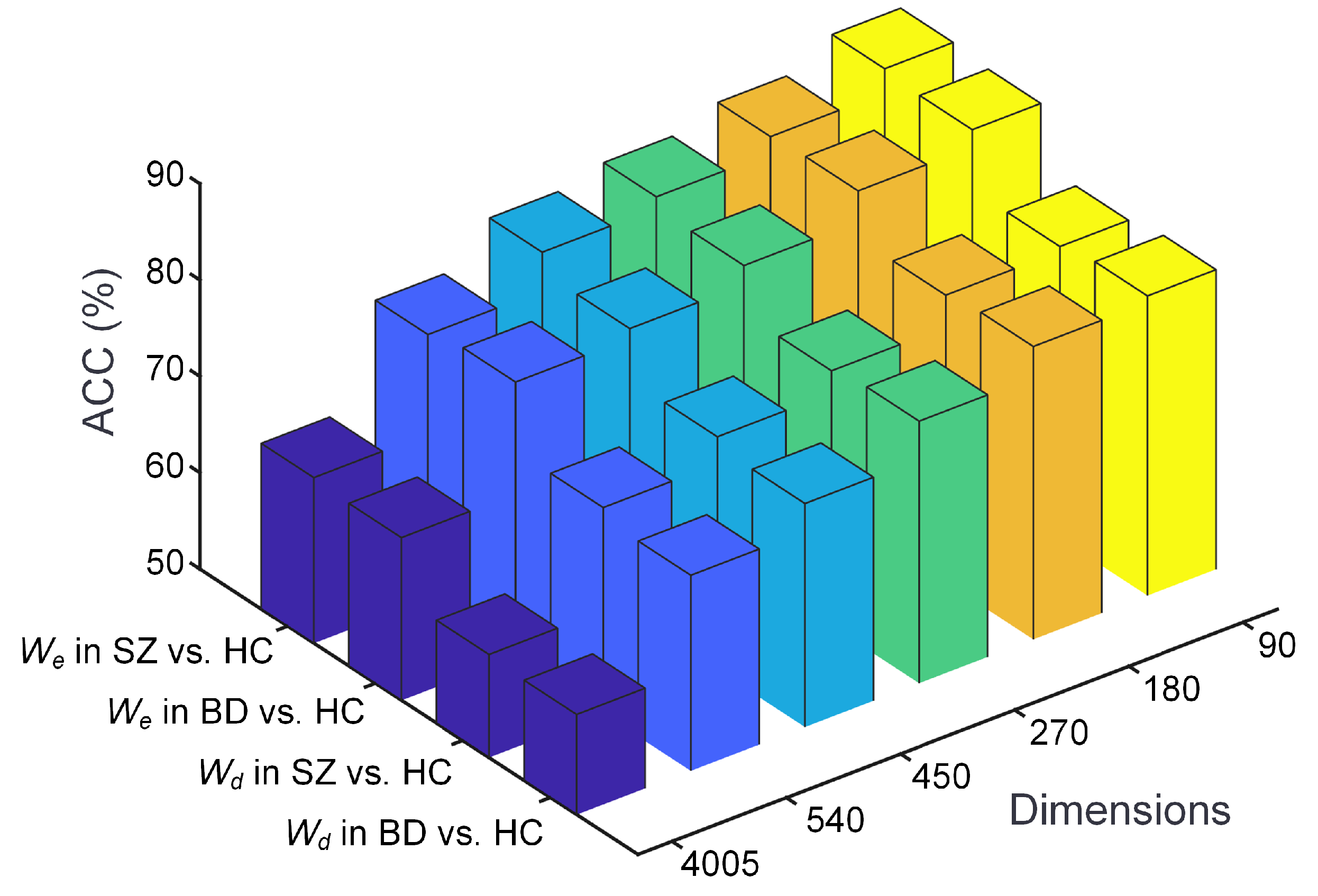 Brainsci 14 00810 g004