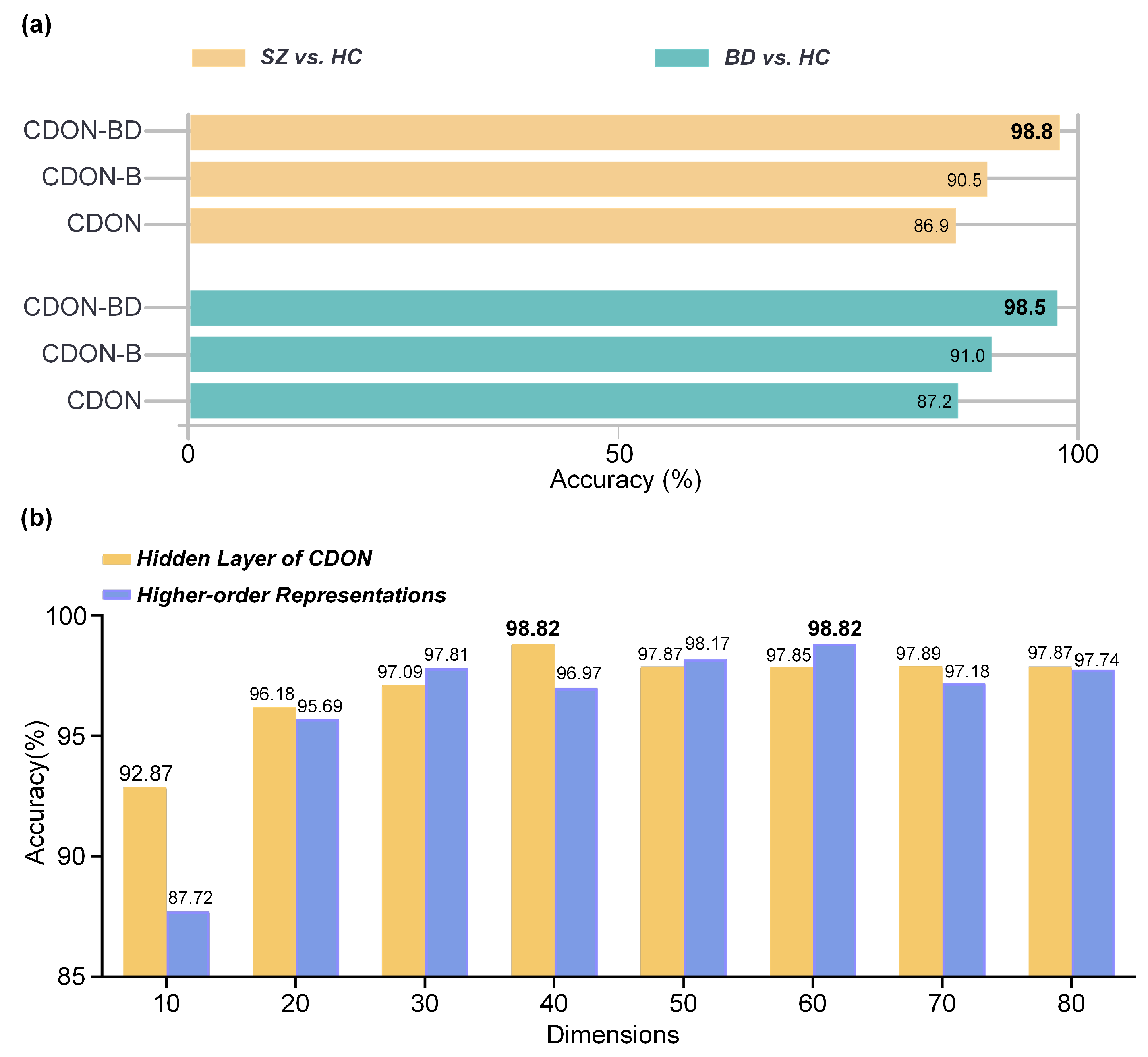 Brainsci 14 00810 g005