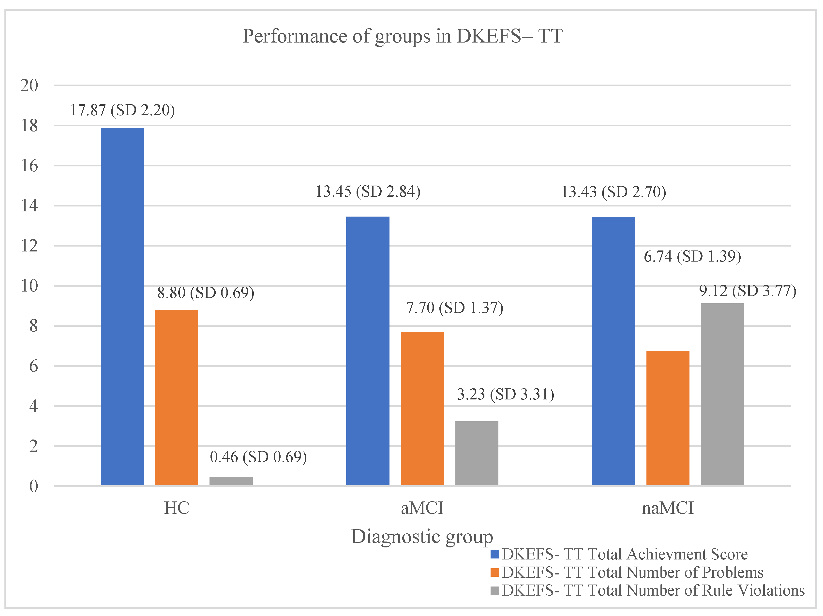 Brainsci 14 00813 g002