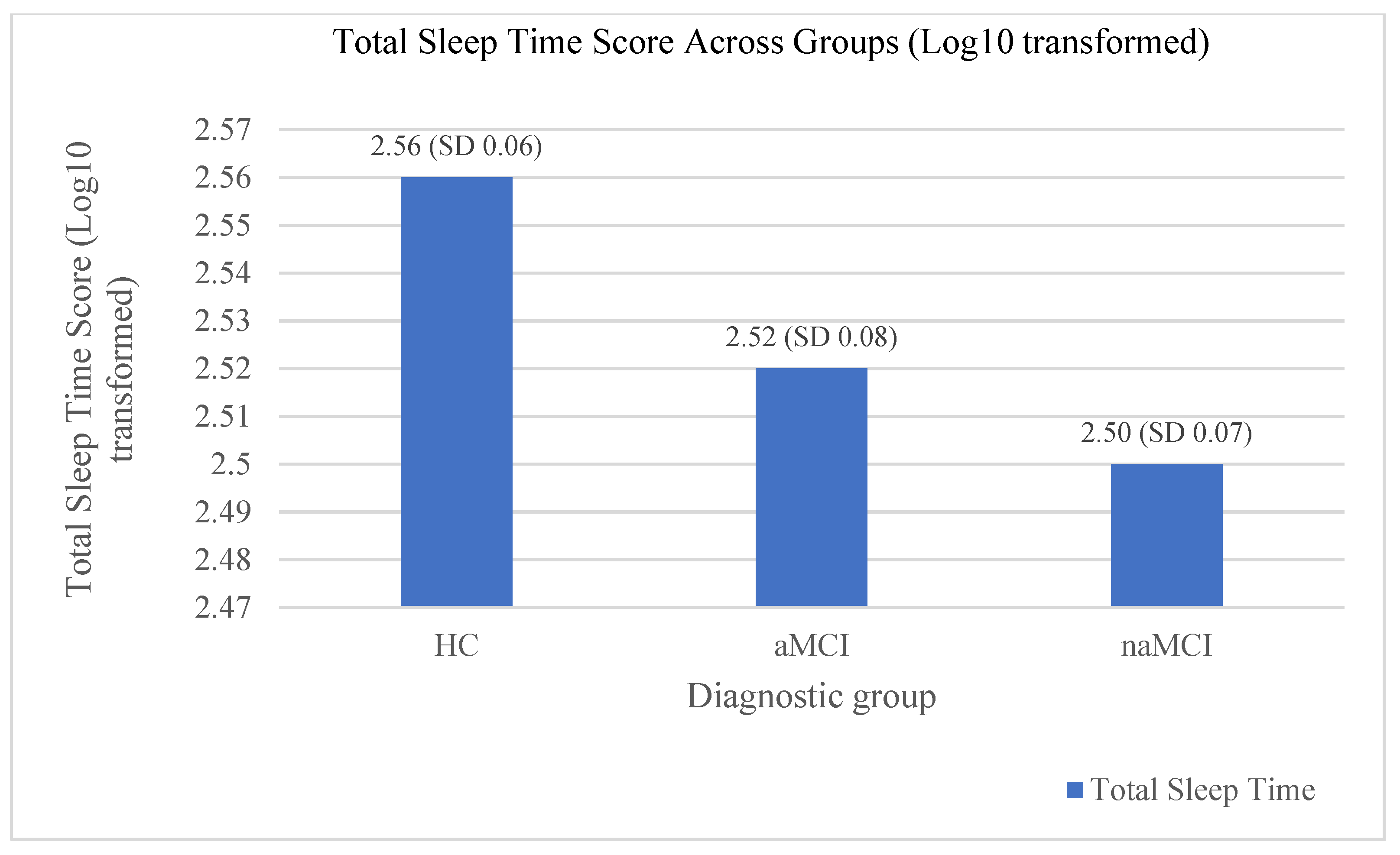 Brainsci 14 00813 g003