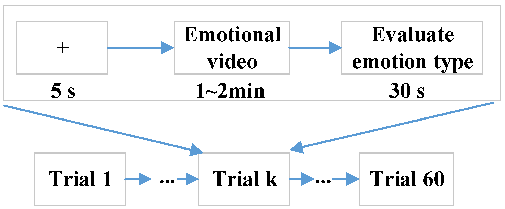 Brainsci 14 00820 g001