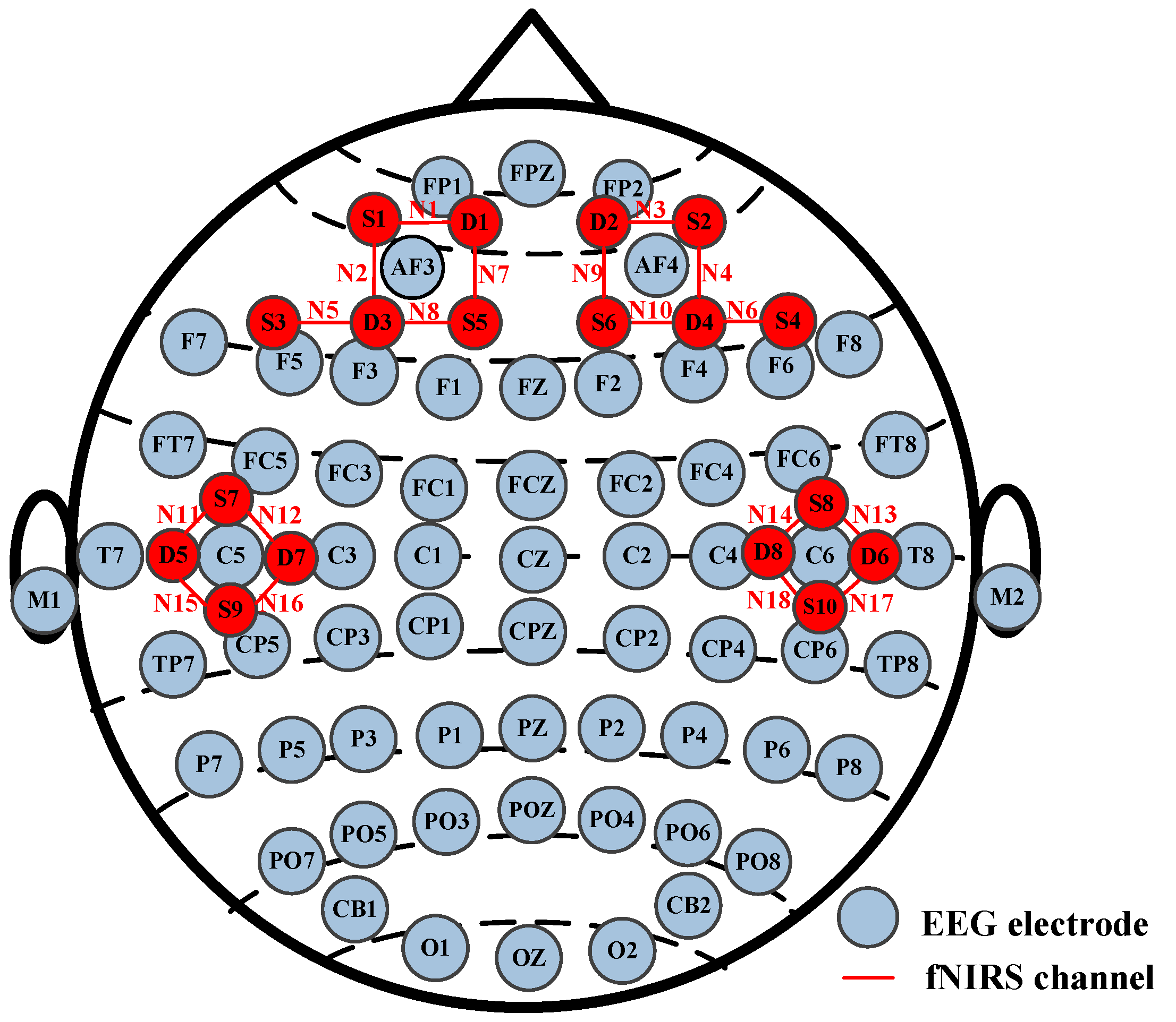 Brainsci 14 00820 g002