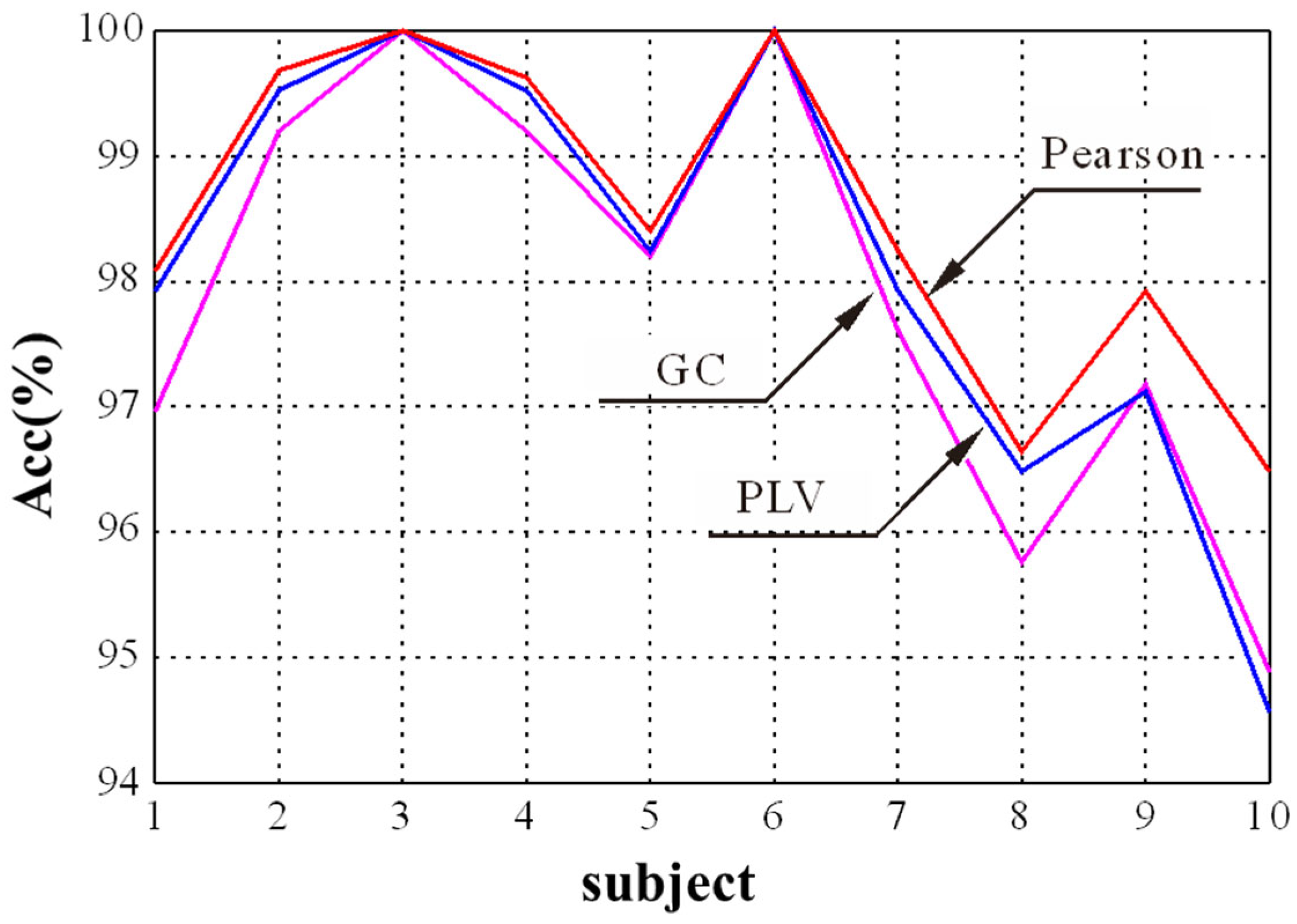 Brainsci 14 00820 g006