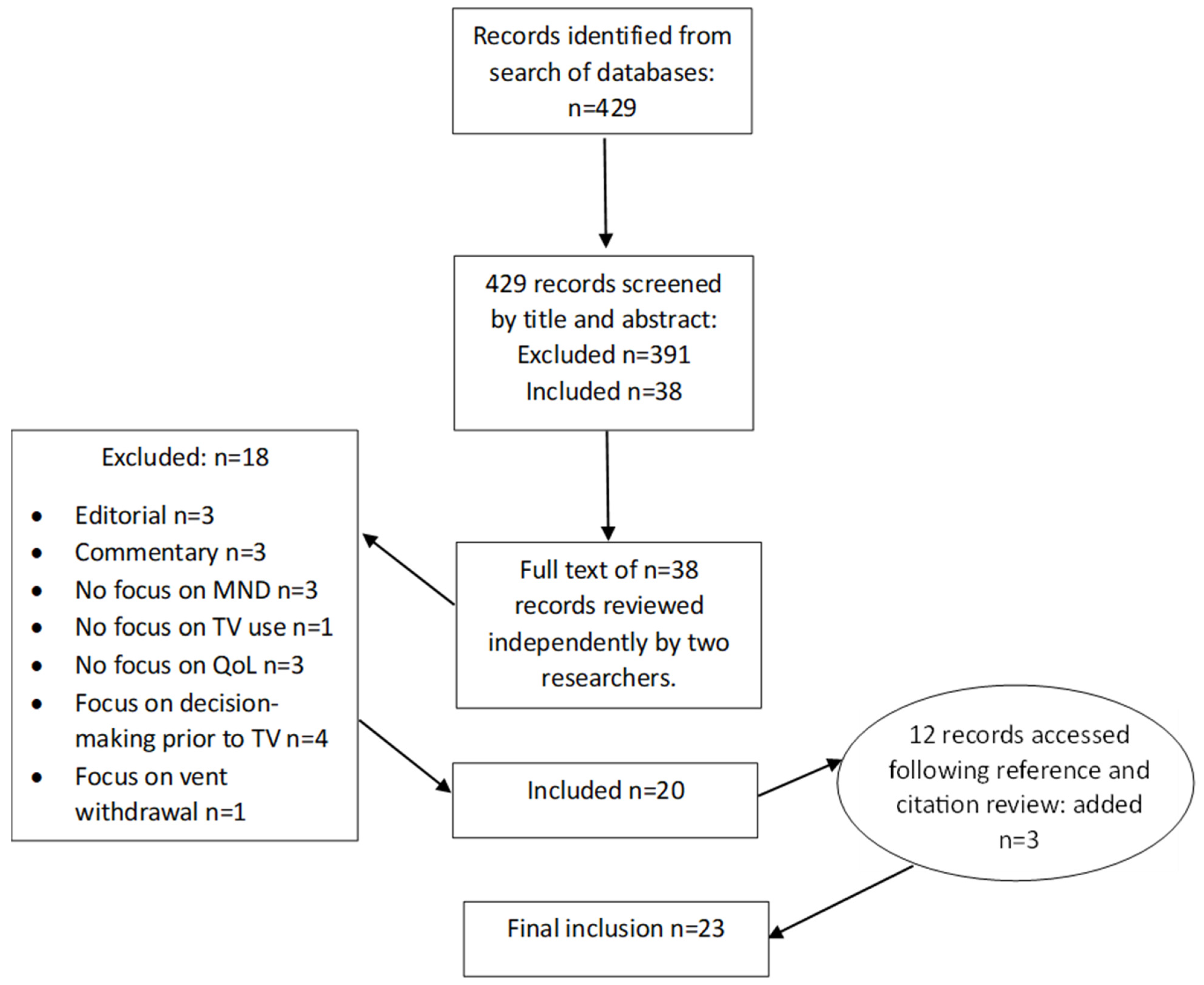 Brainsci 14 00821 g001