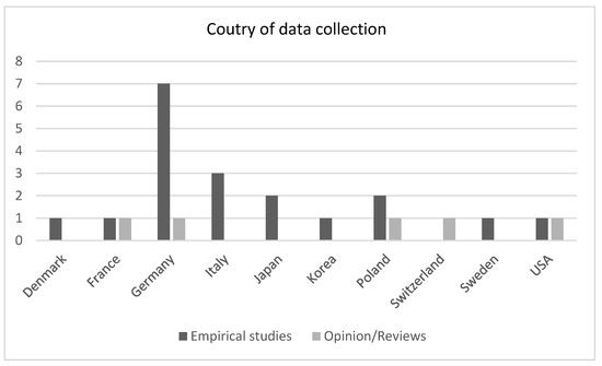 Brainsci 14 00821 g002