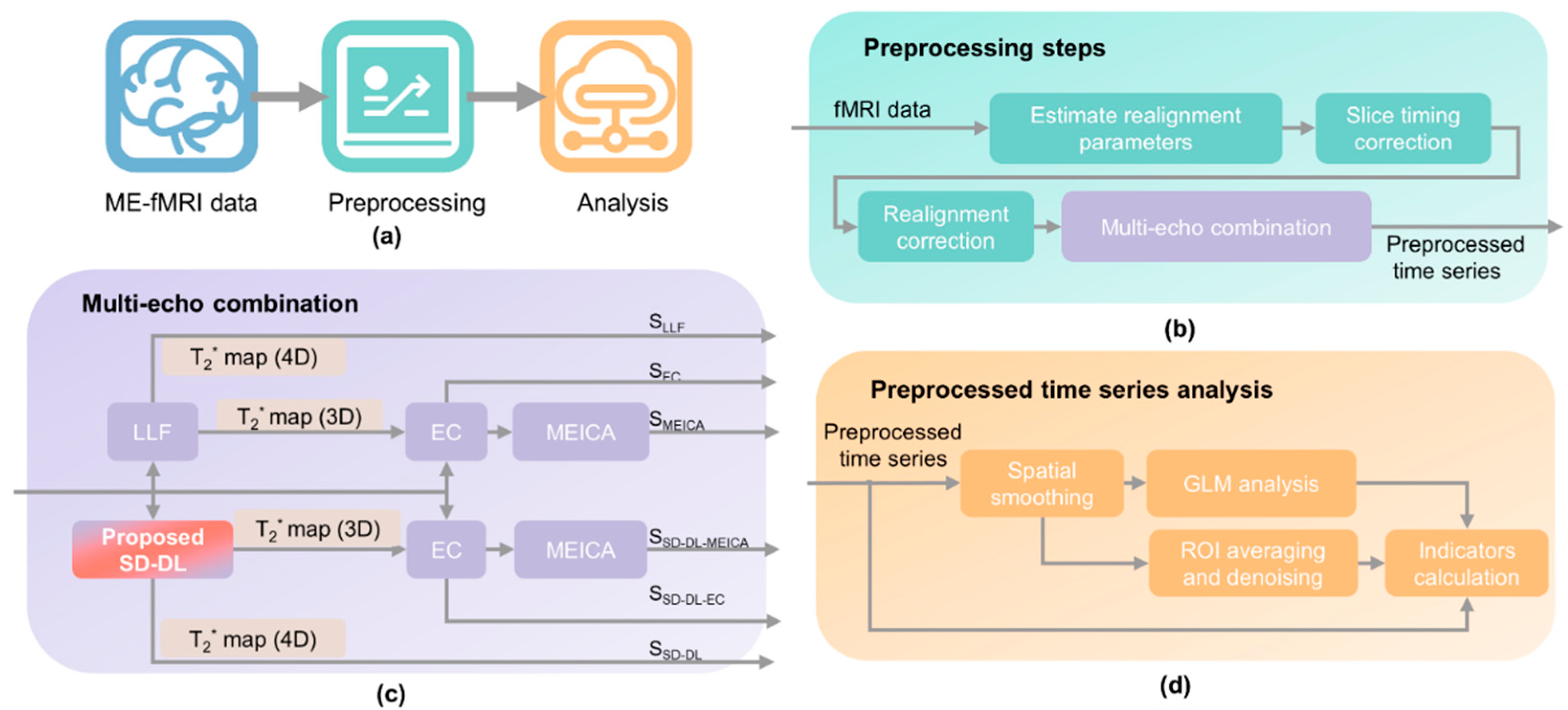 Brainsci 14 00828 g001