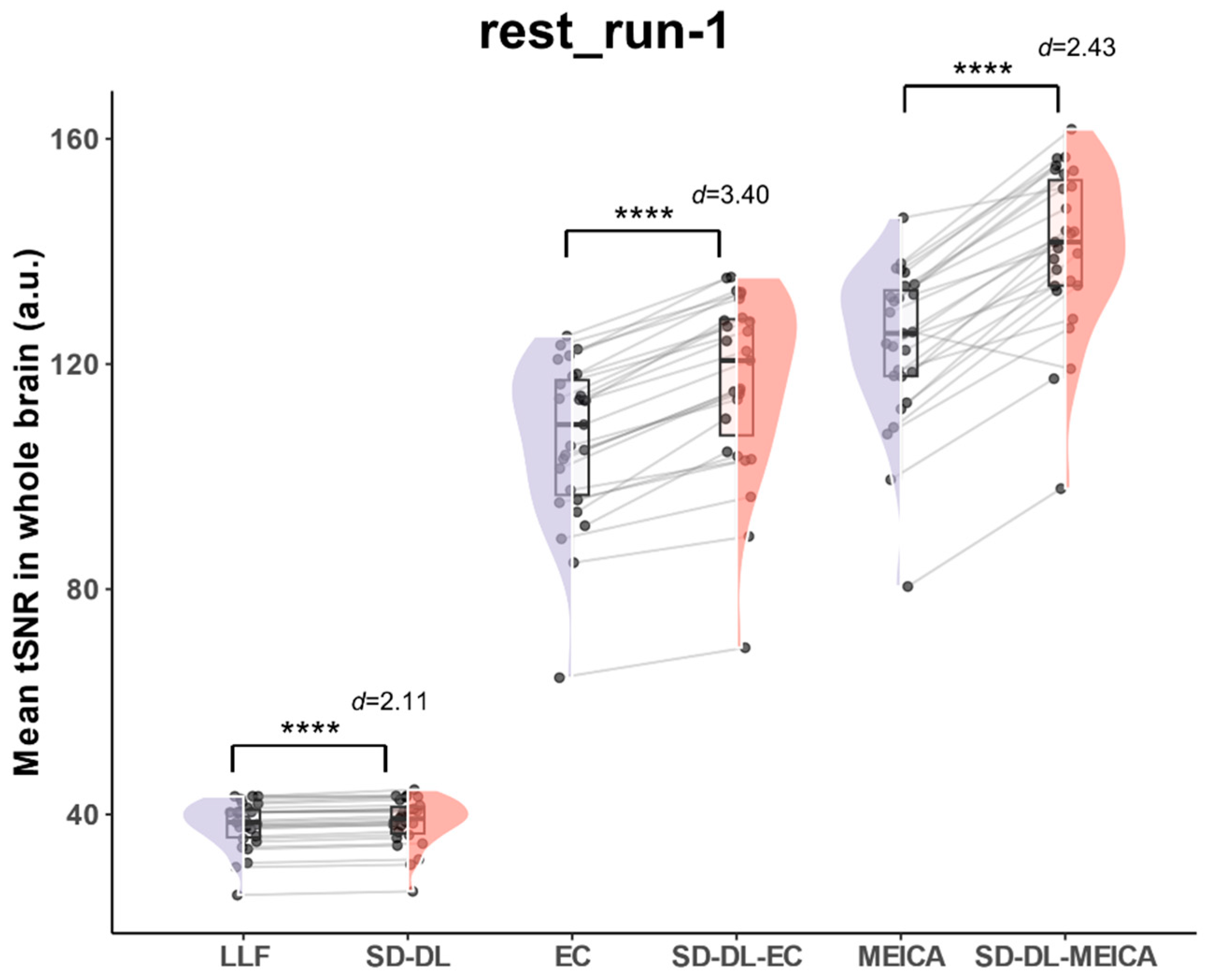 Brainsci 14 00828 g005