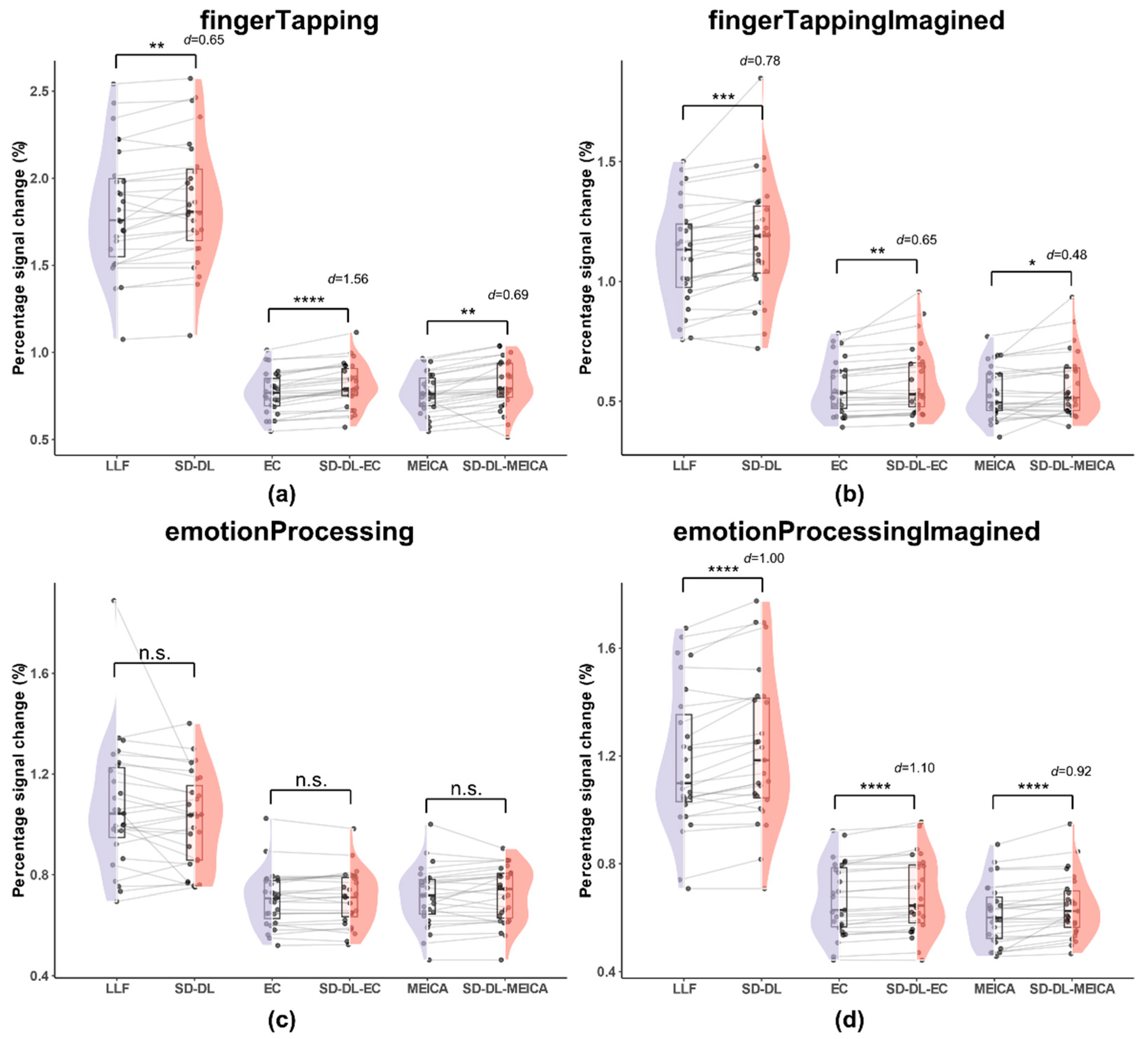 Brainsci 14 00828 g006