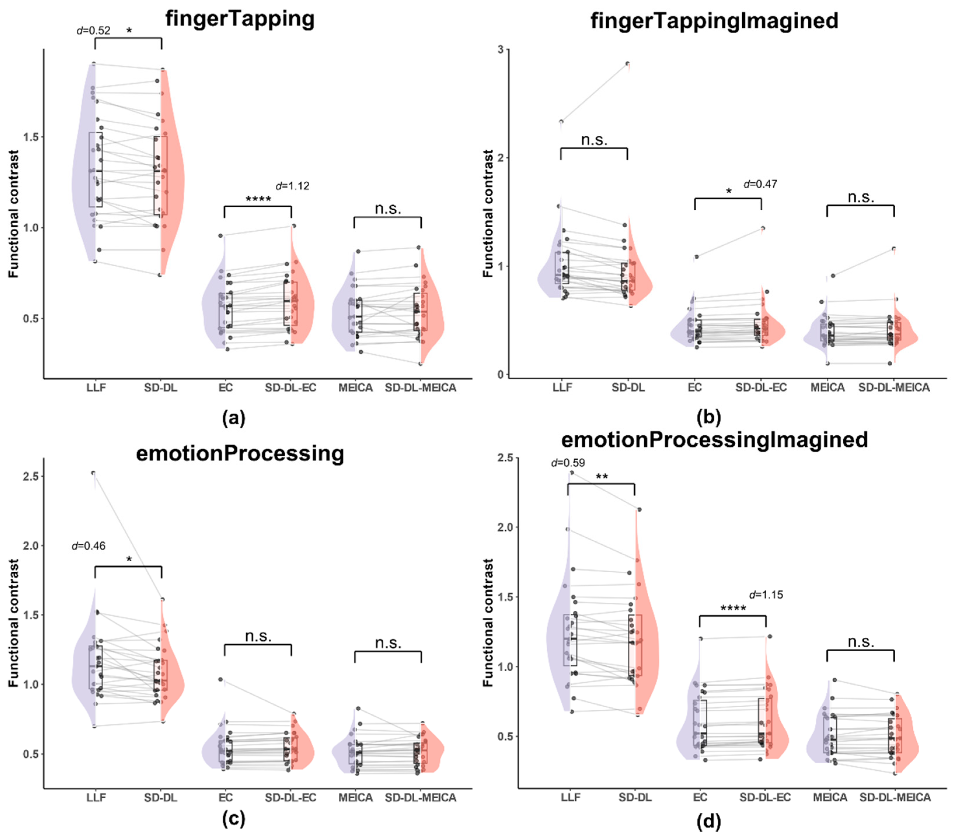 Brainsci 14 00828 g008