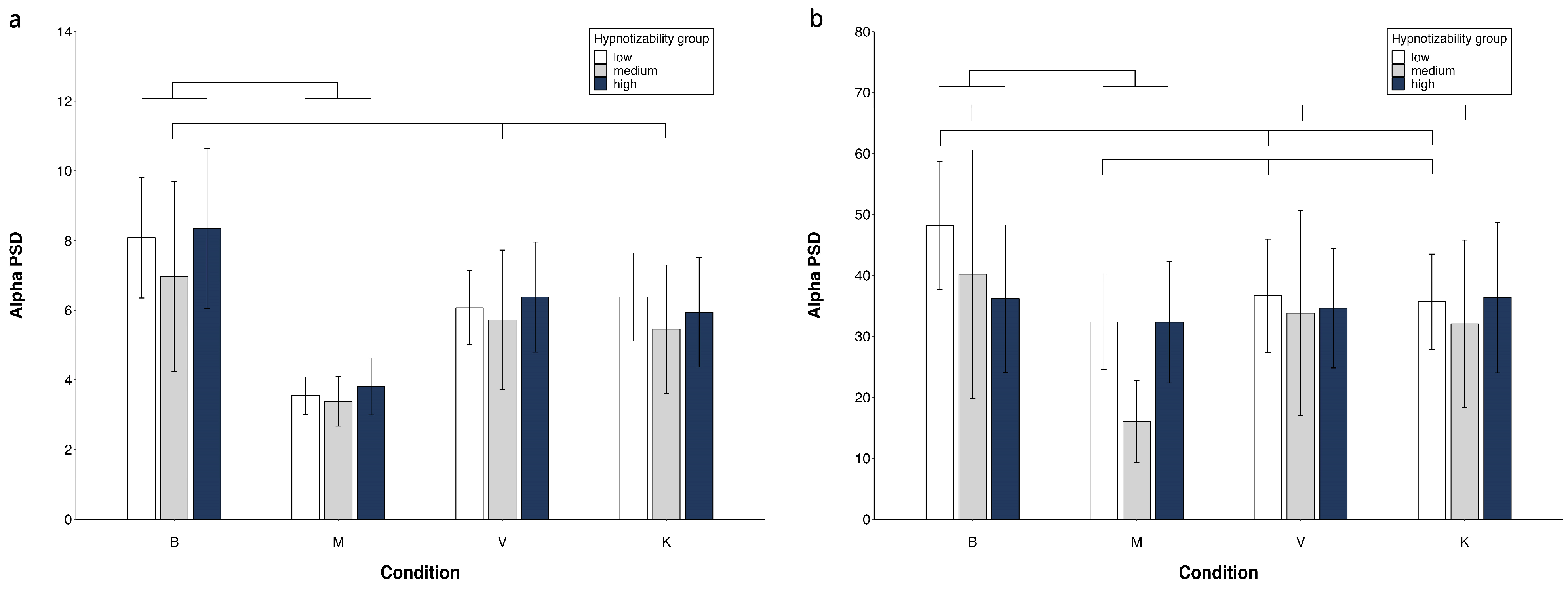 Brainsci 14 00832 g004