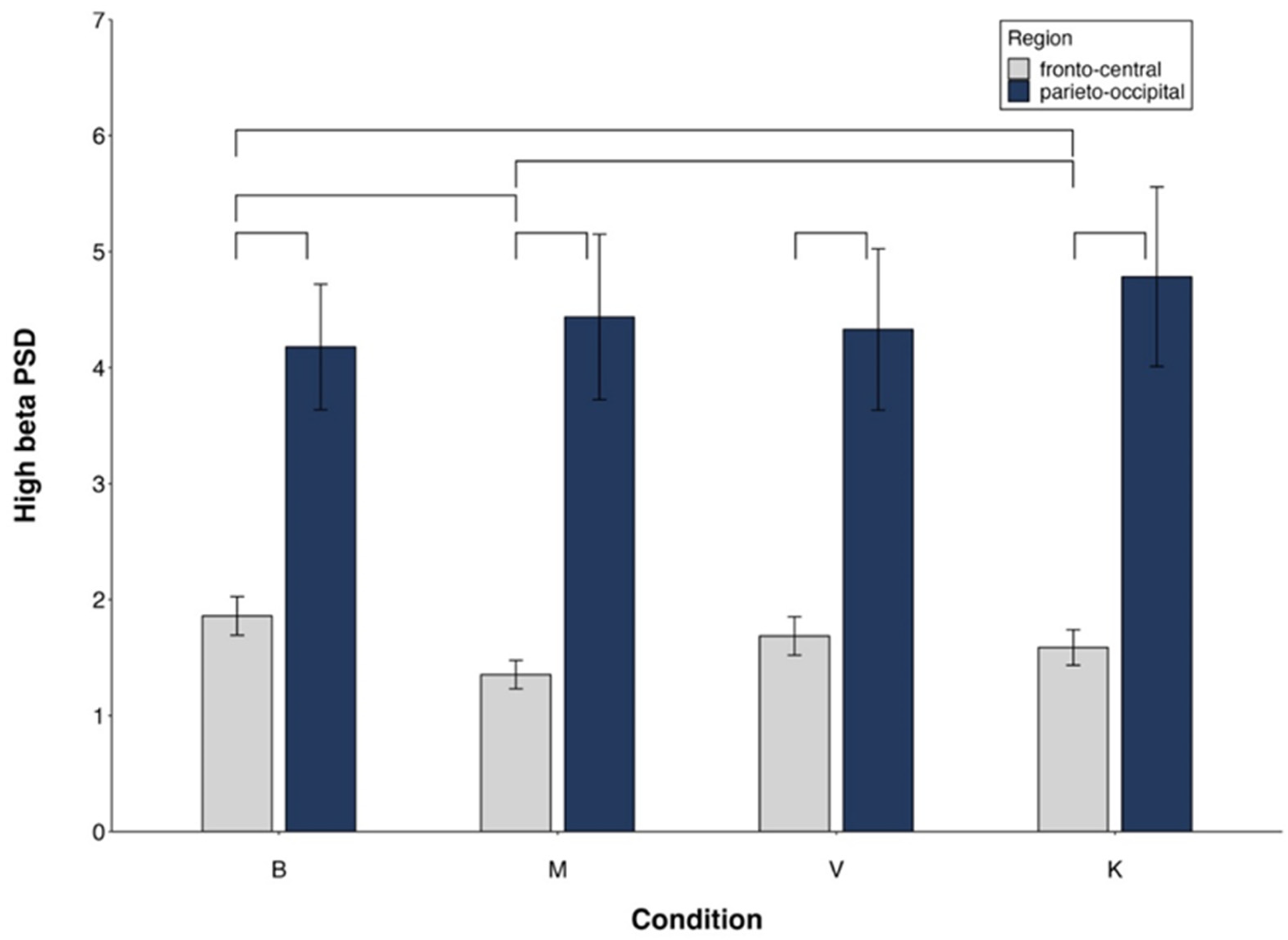 Brainsci 14 00832 g007