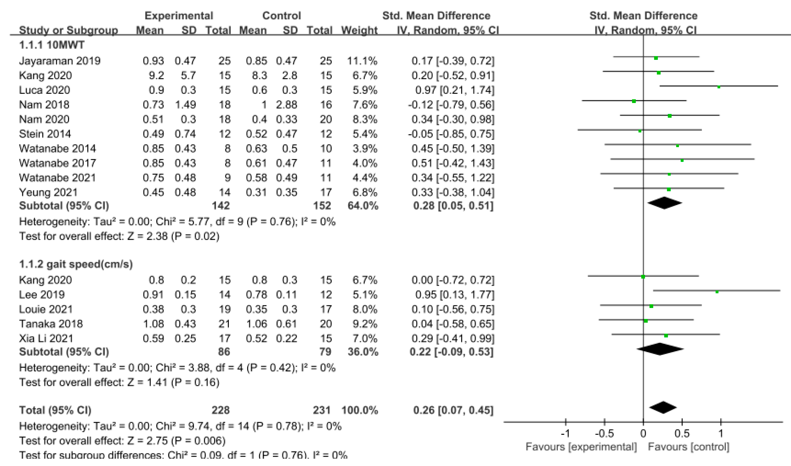 Brainsci 14 00834 g002