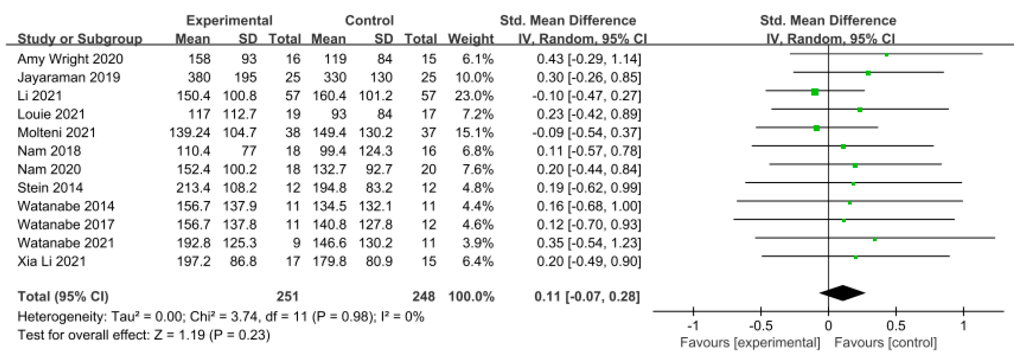 Brainsci 14 00834 g004