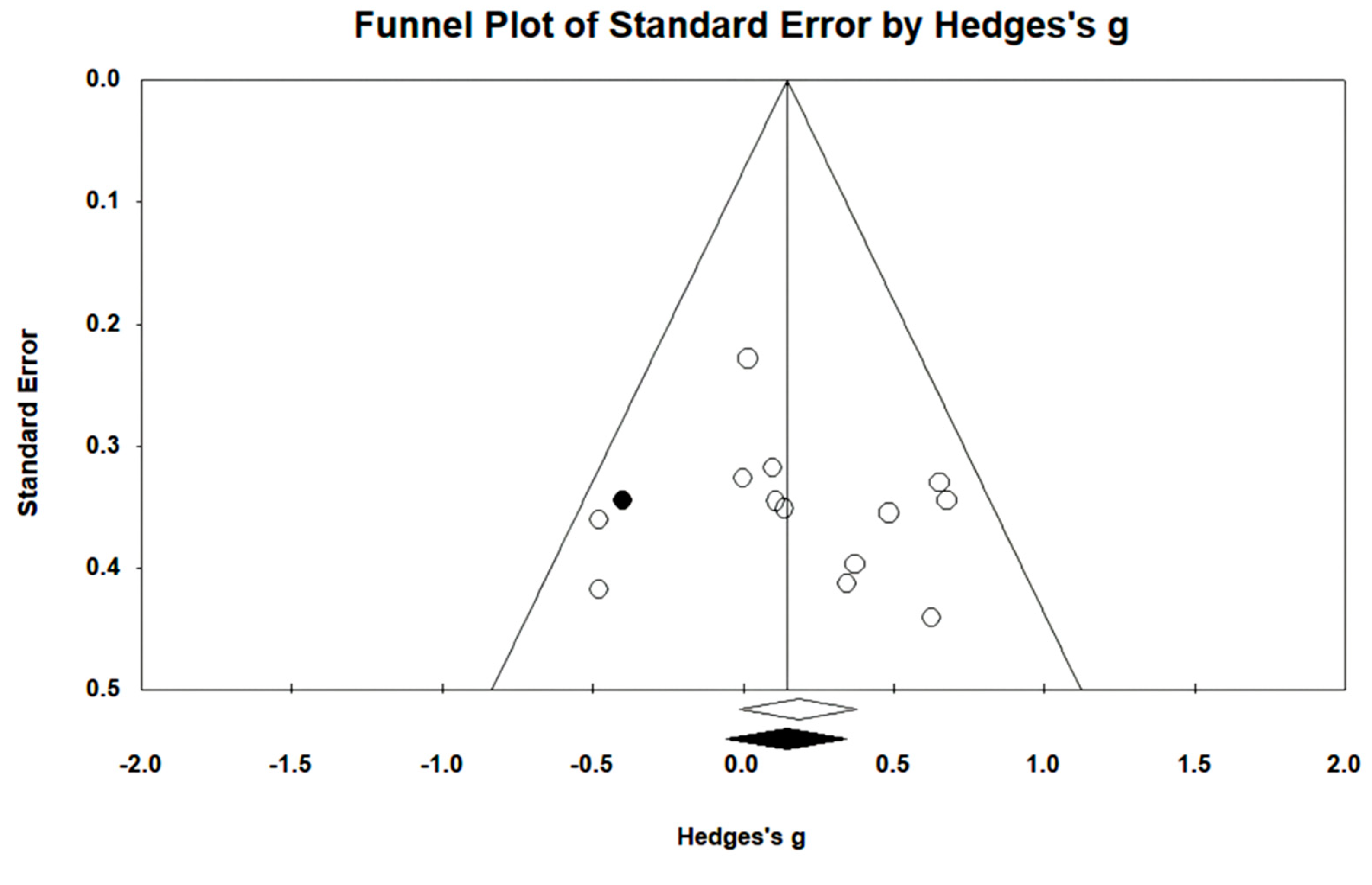 Brainsci 14 00834 g007