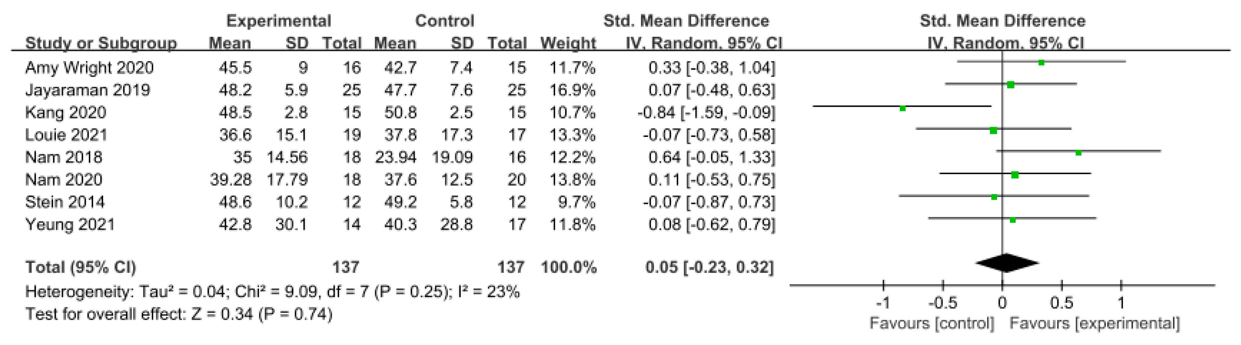 Brainsci 14 00834 g008