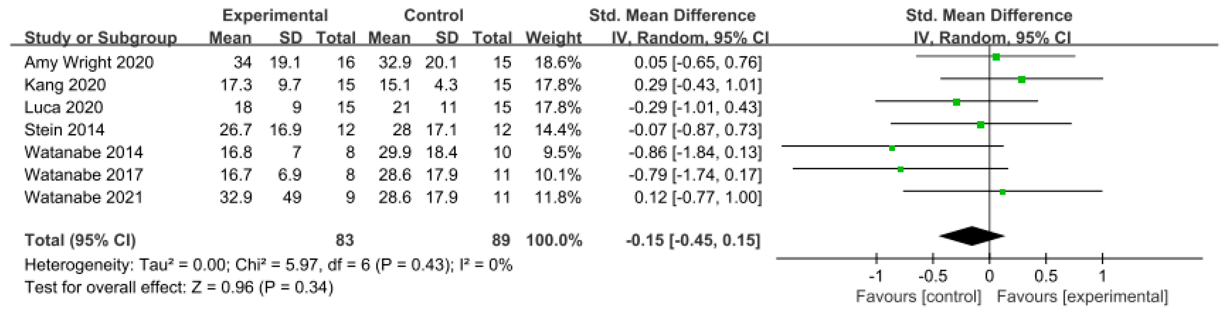 Brainsci 14 00834 g009