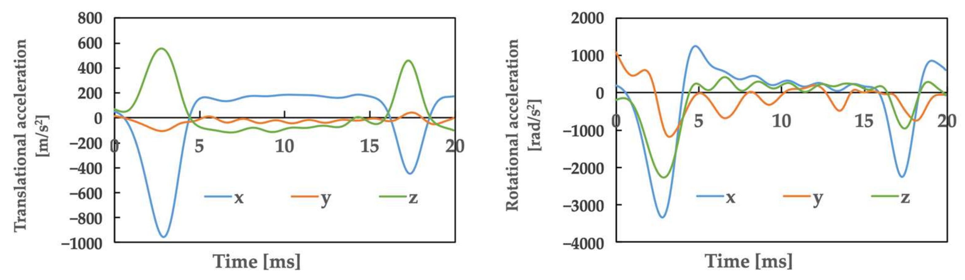 Brainsci 14 00835 g005