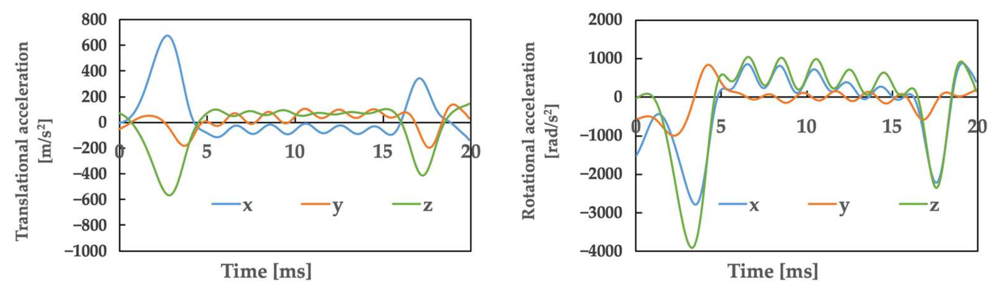Brainsci 14 00835 g006