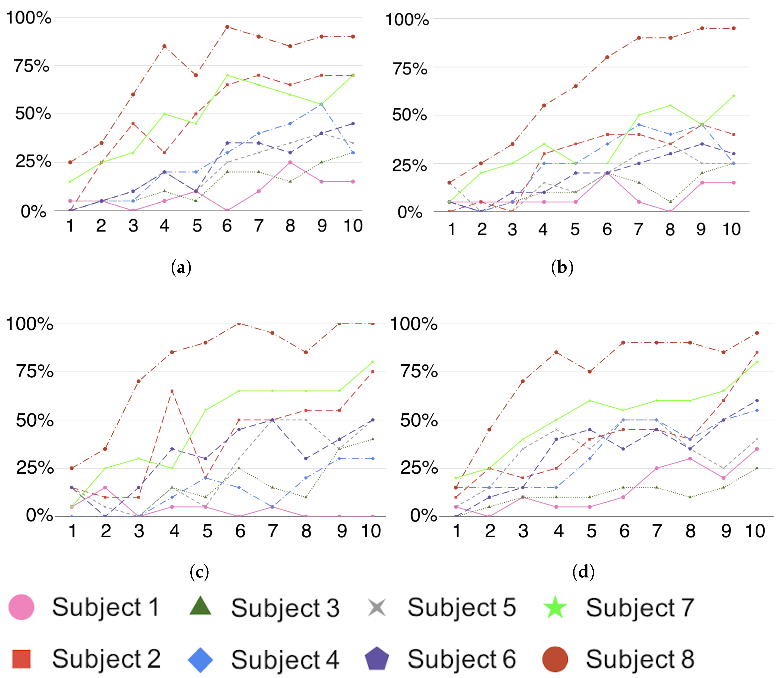 Brainsci 14 00836 g004