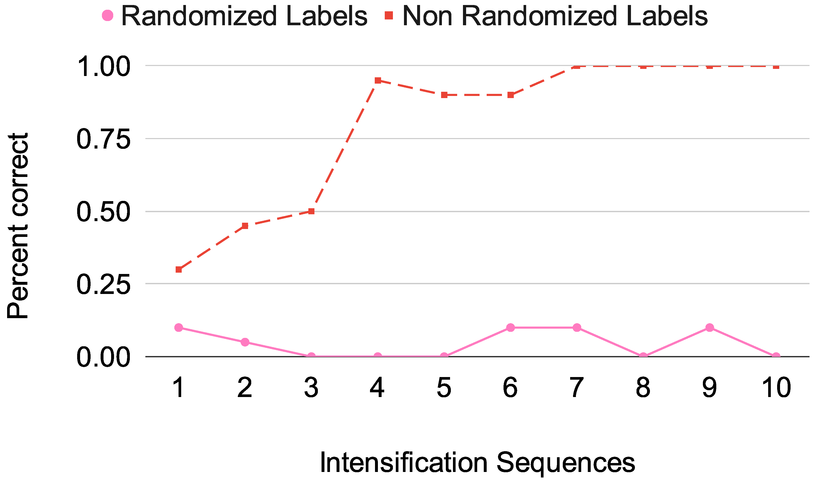 Brainsci 14 00836 g007