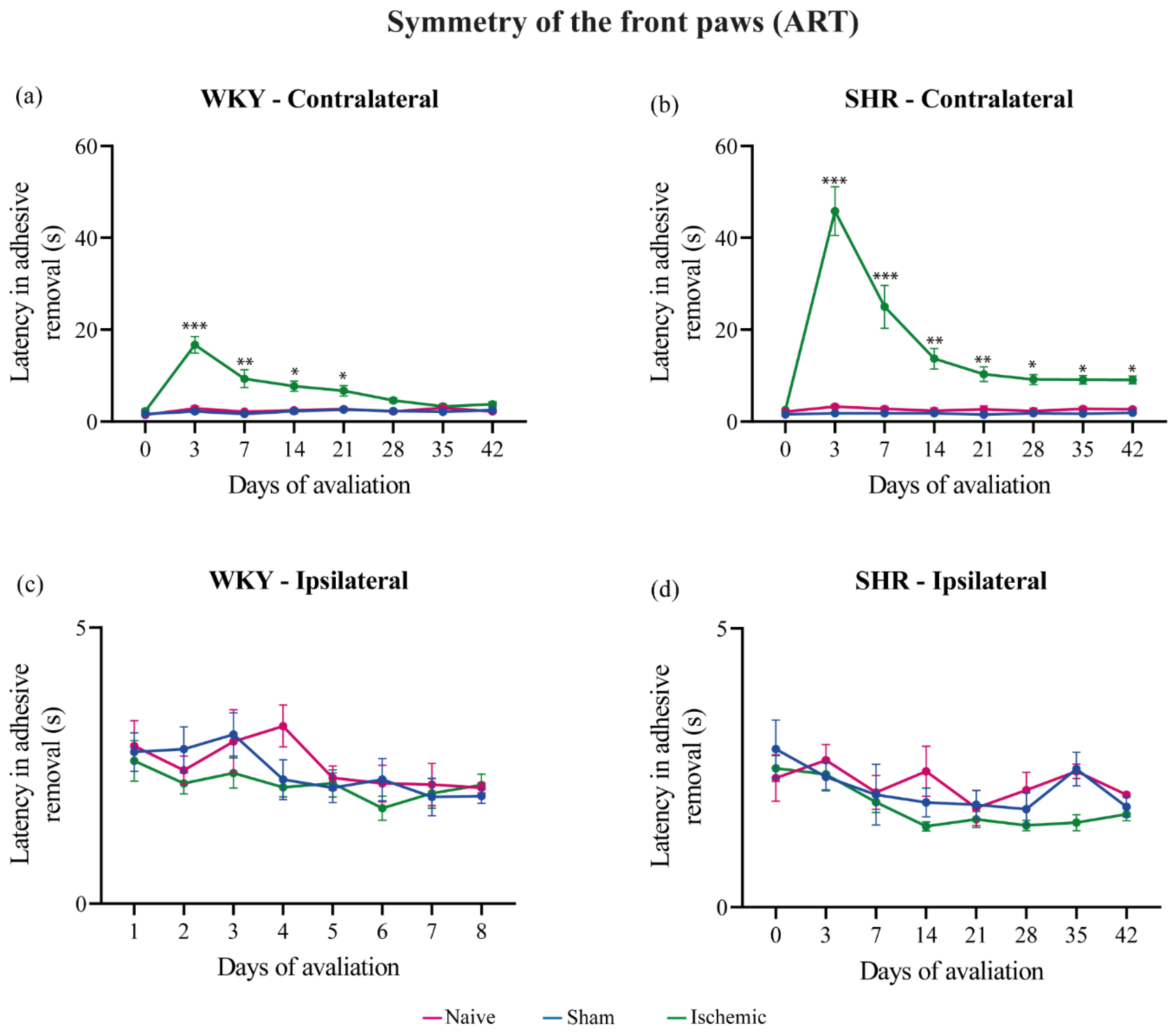 Brainsci 14 00838 g002