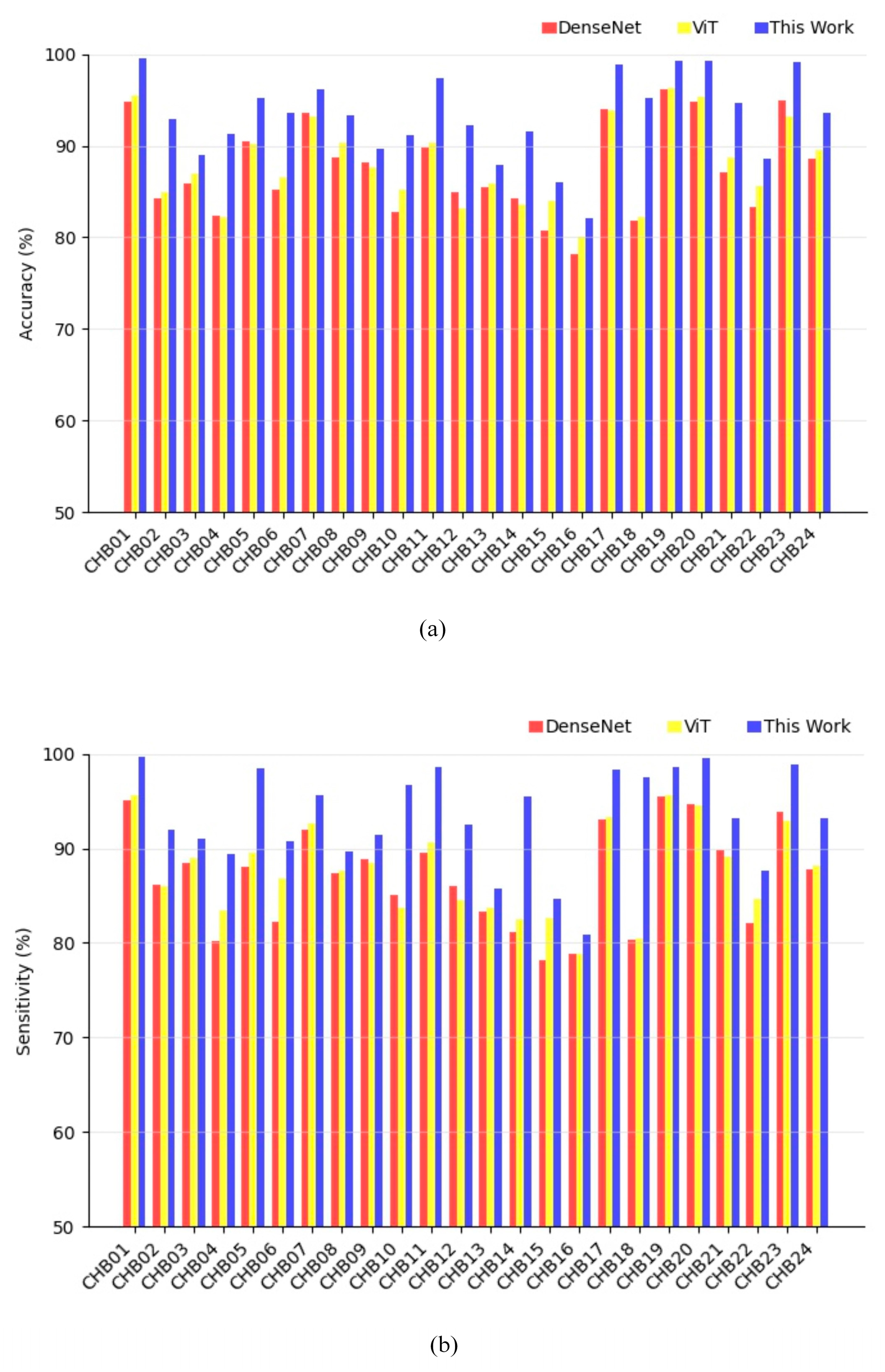 Brainsci 14 00839 g006