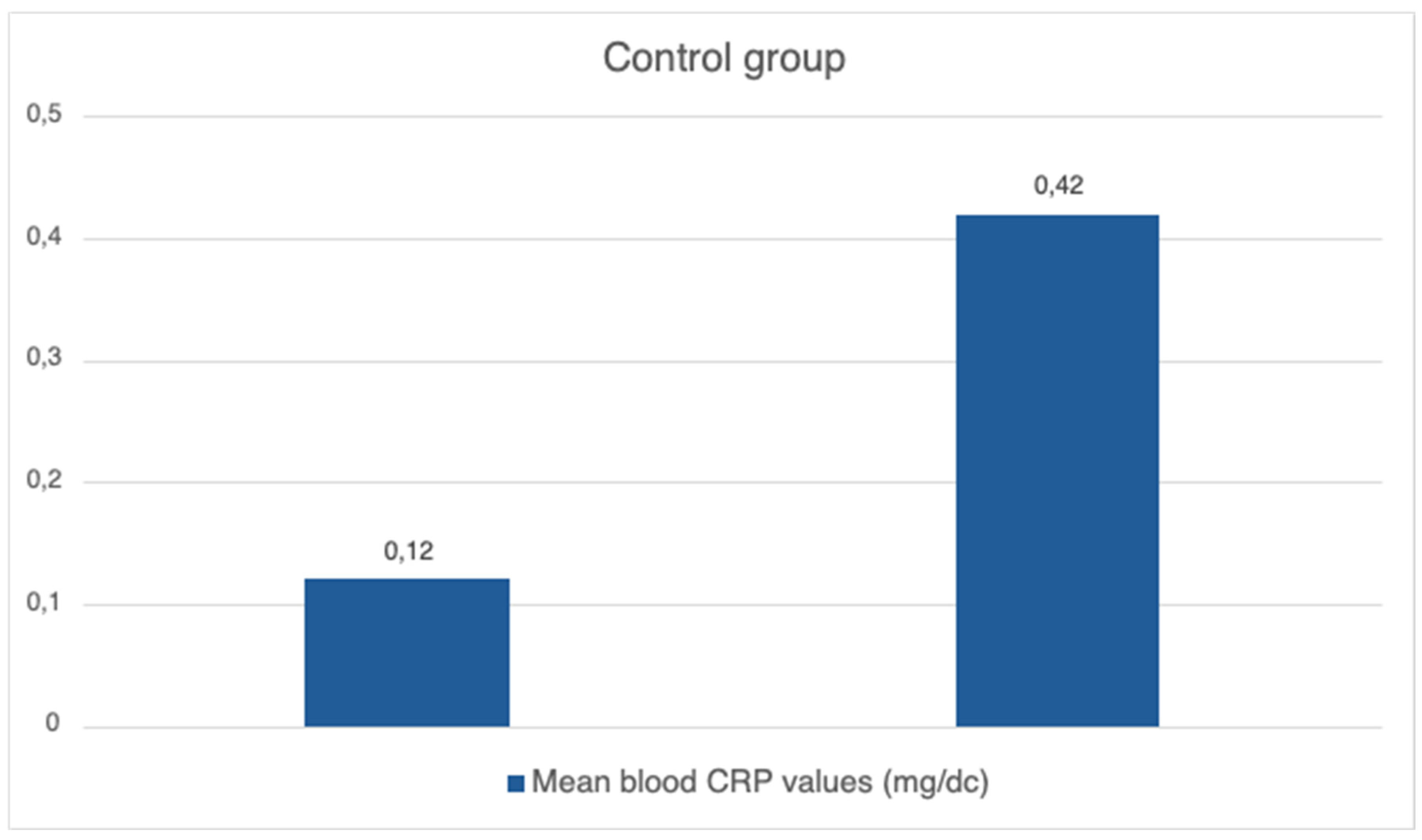 Brainsci 14 00843 g002