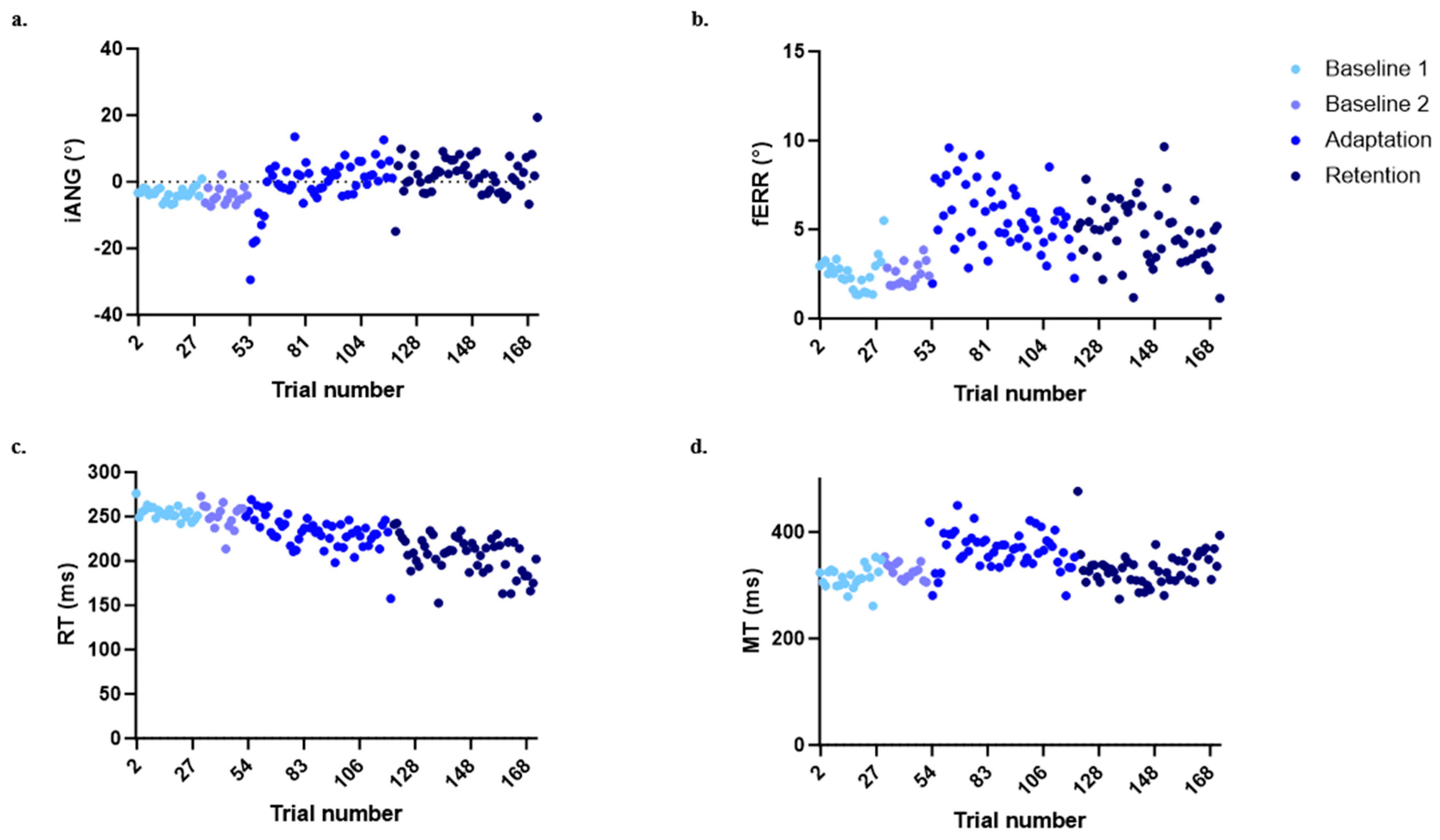 Brainsci 14 00851 g004
