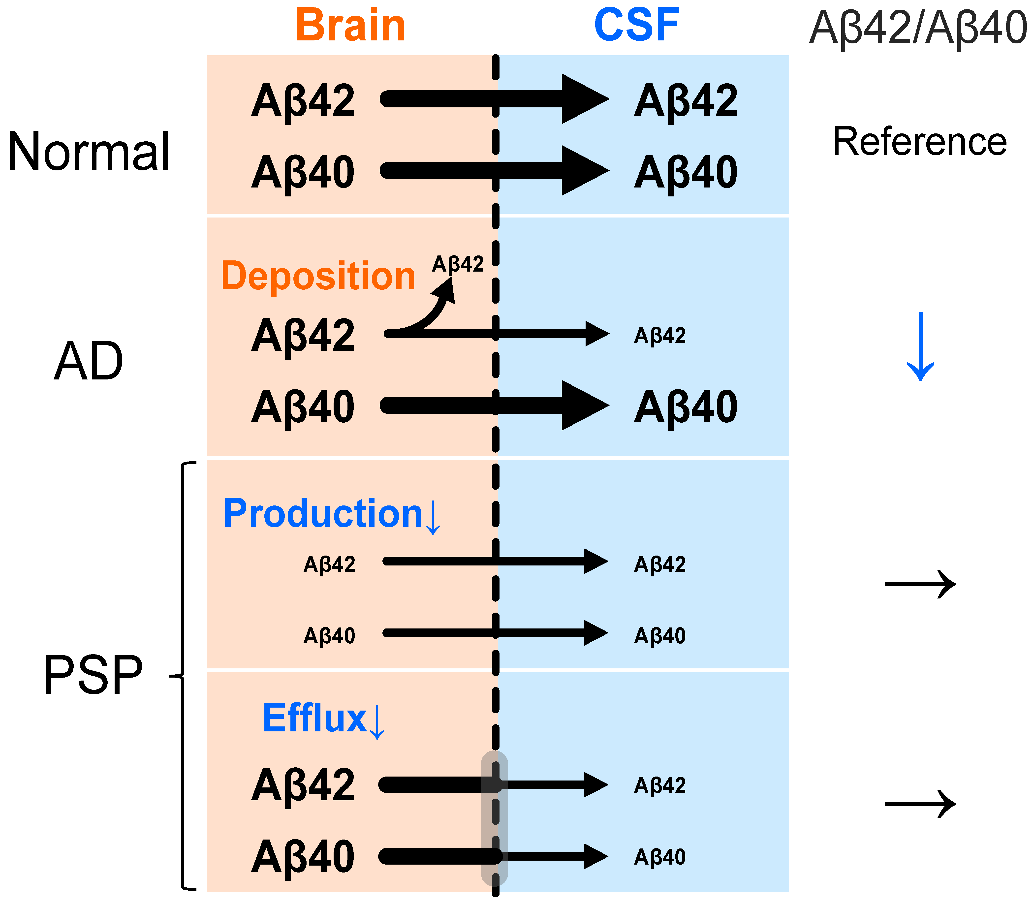 Brainsci 14 00859 g001 Brainsci 14 00859 g001