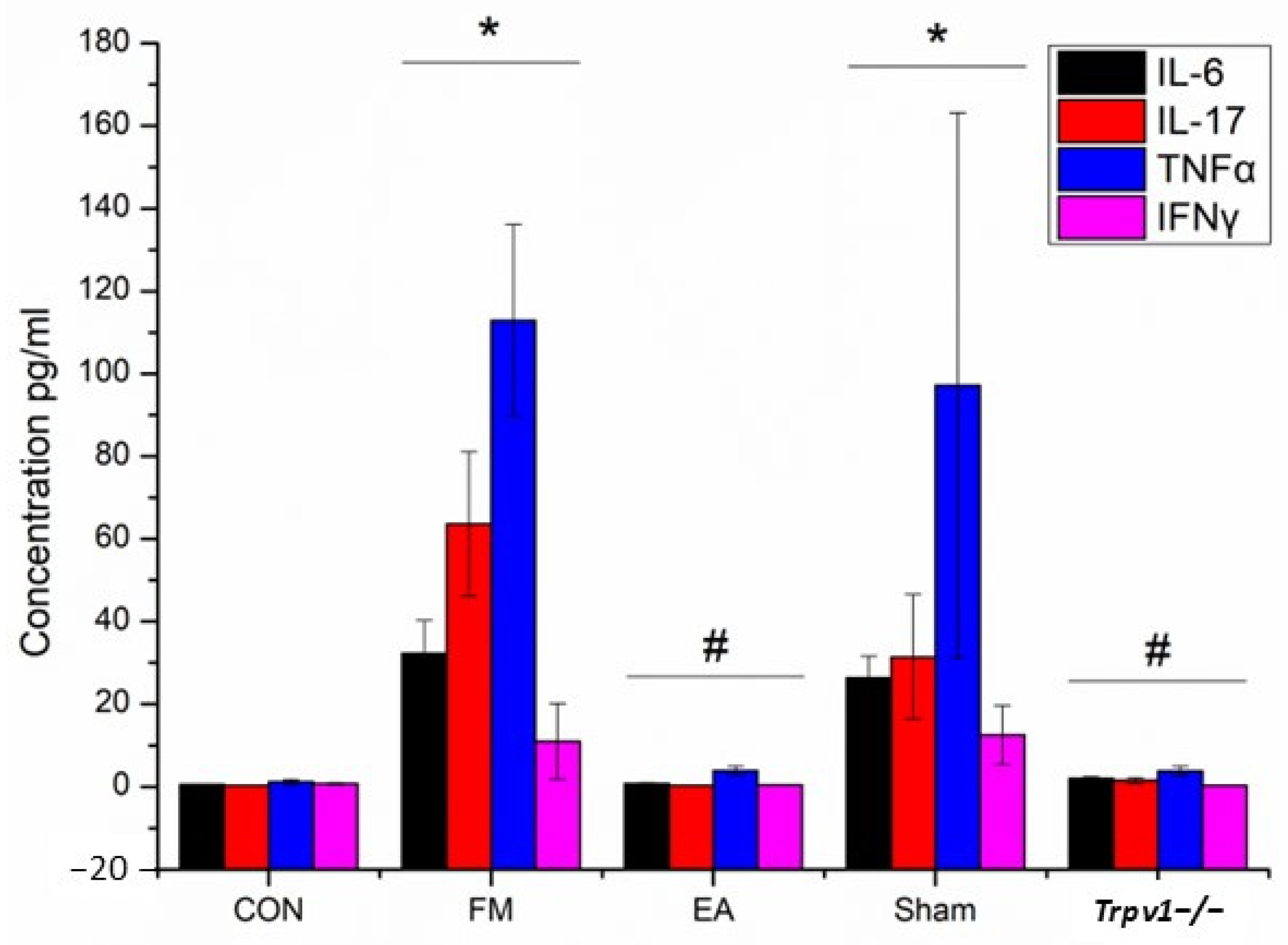 Brainsci 14 00869 g003