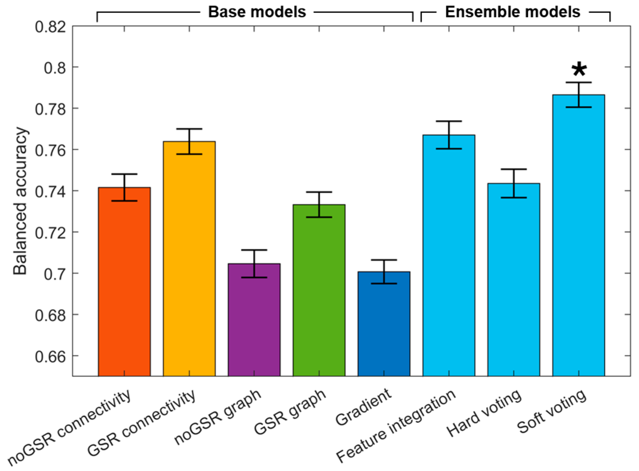 Brainsci 14 00880 g002