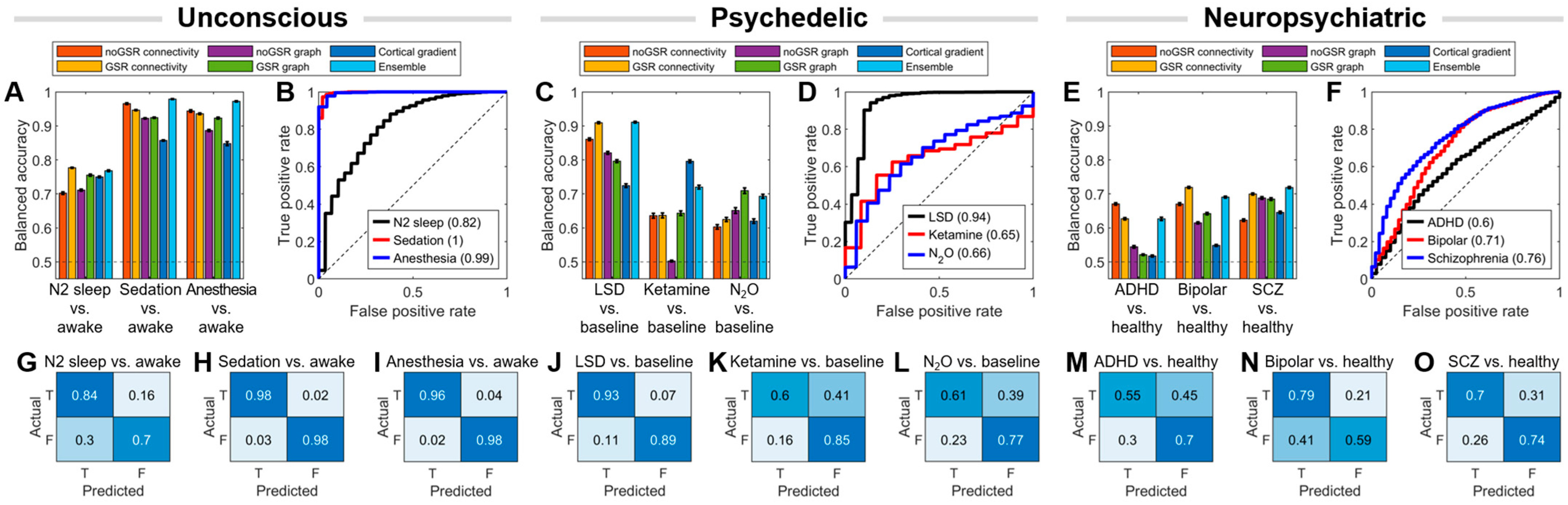 Brainsci 14 00880 g003