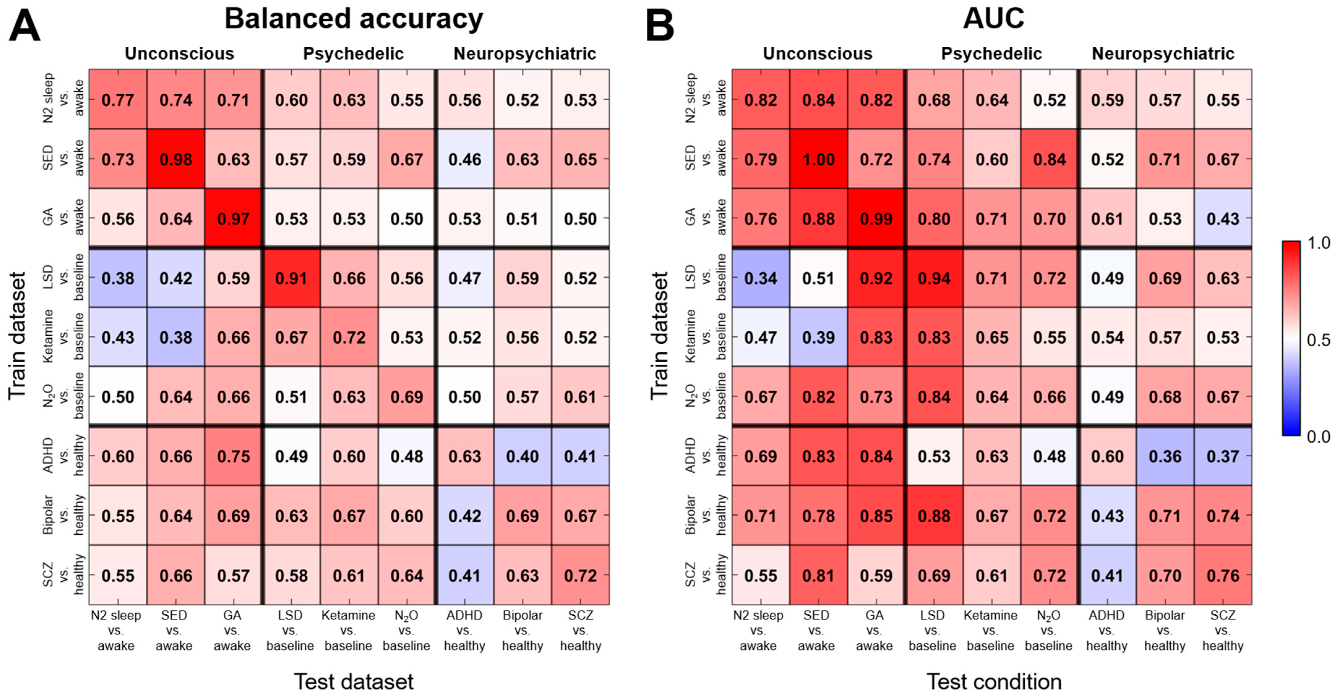 Brainsci 14 00880 g004