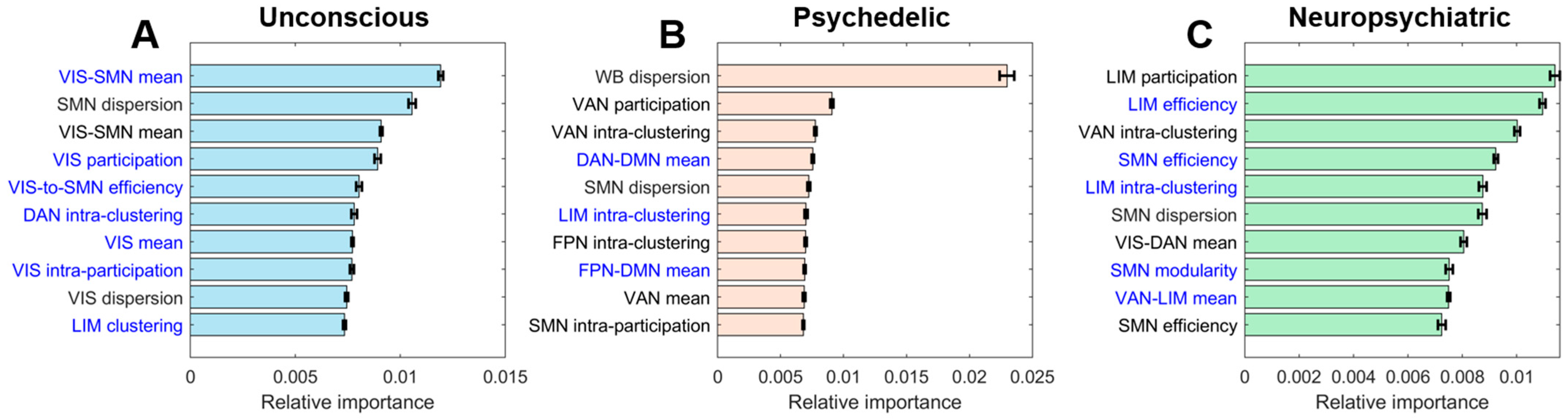 Brainsci 14 00880 g005