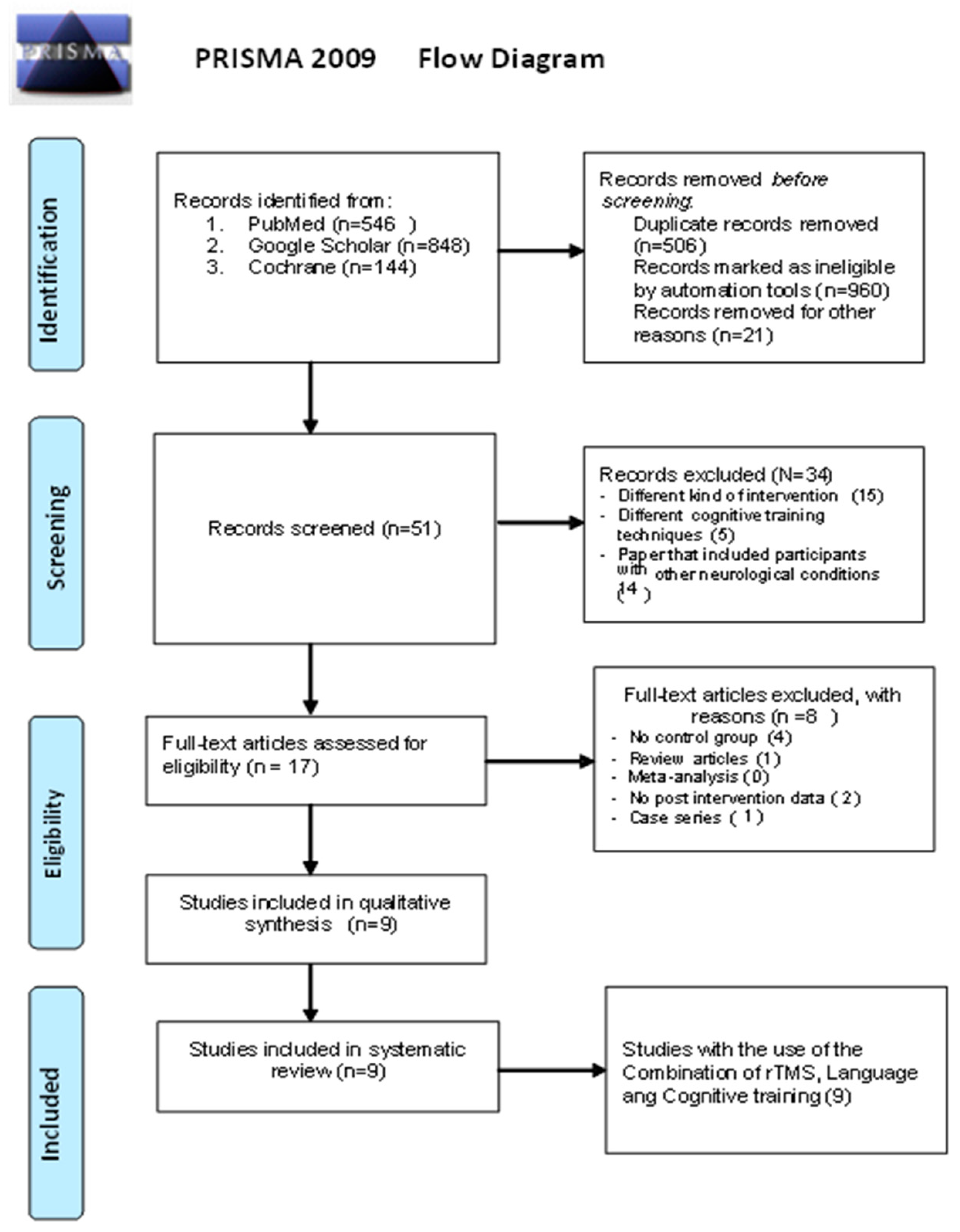 Brainsci 14 00891 g001
